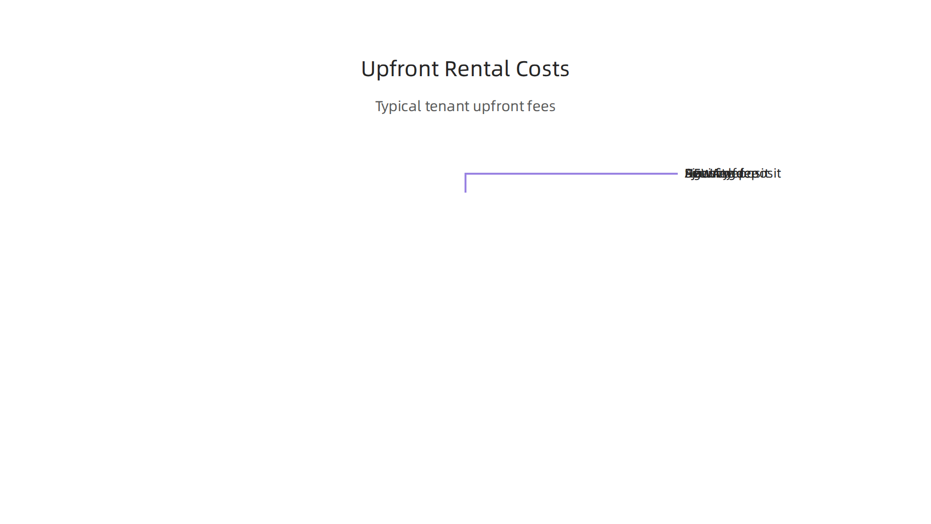 A breakdown of common upfront costs tenants should expect when renting an apartment in Dubai.