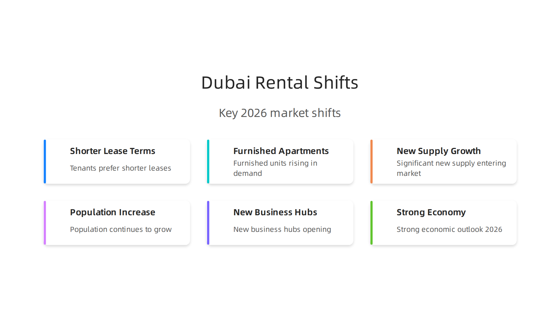 An infographic highlighting the key shifts and drivers in Dubai's rental market for 2026.