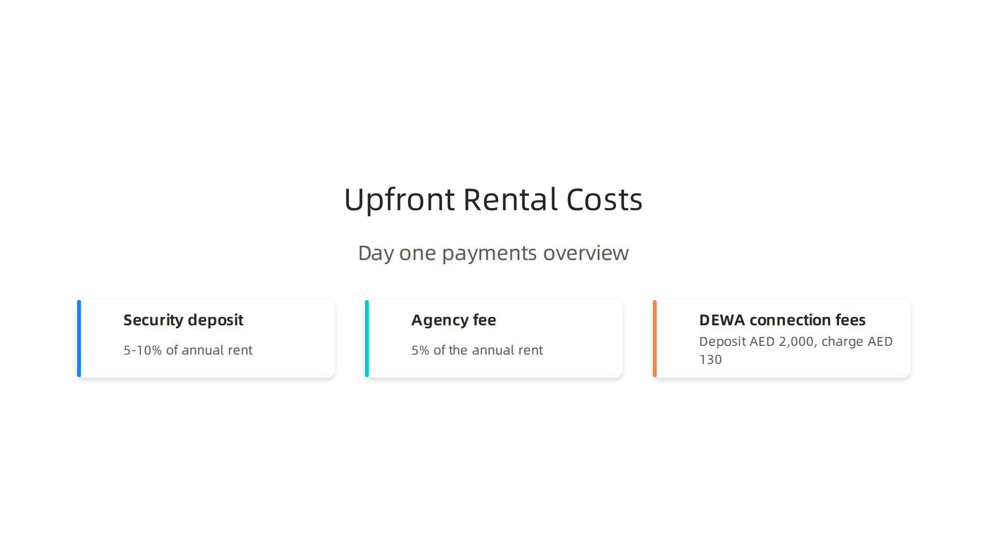 Understand the key upfront payments required when renting an apartment in Dubai.
