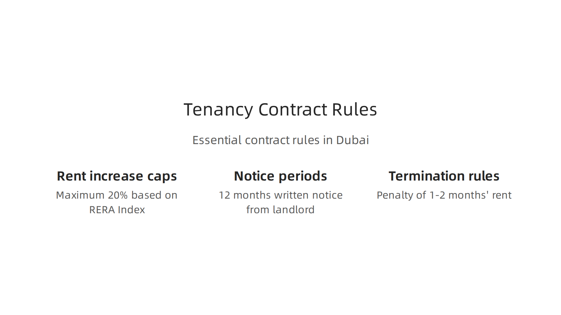 An infographic highlighting essential legal clauses and rules in Dubai tenancy contracts.
