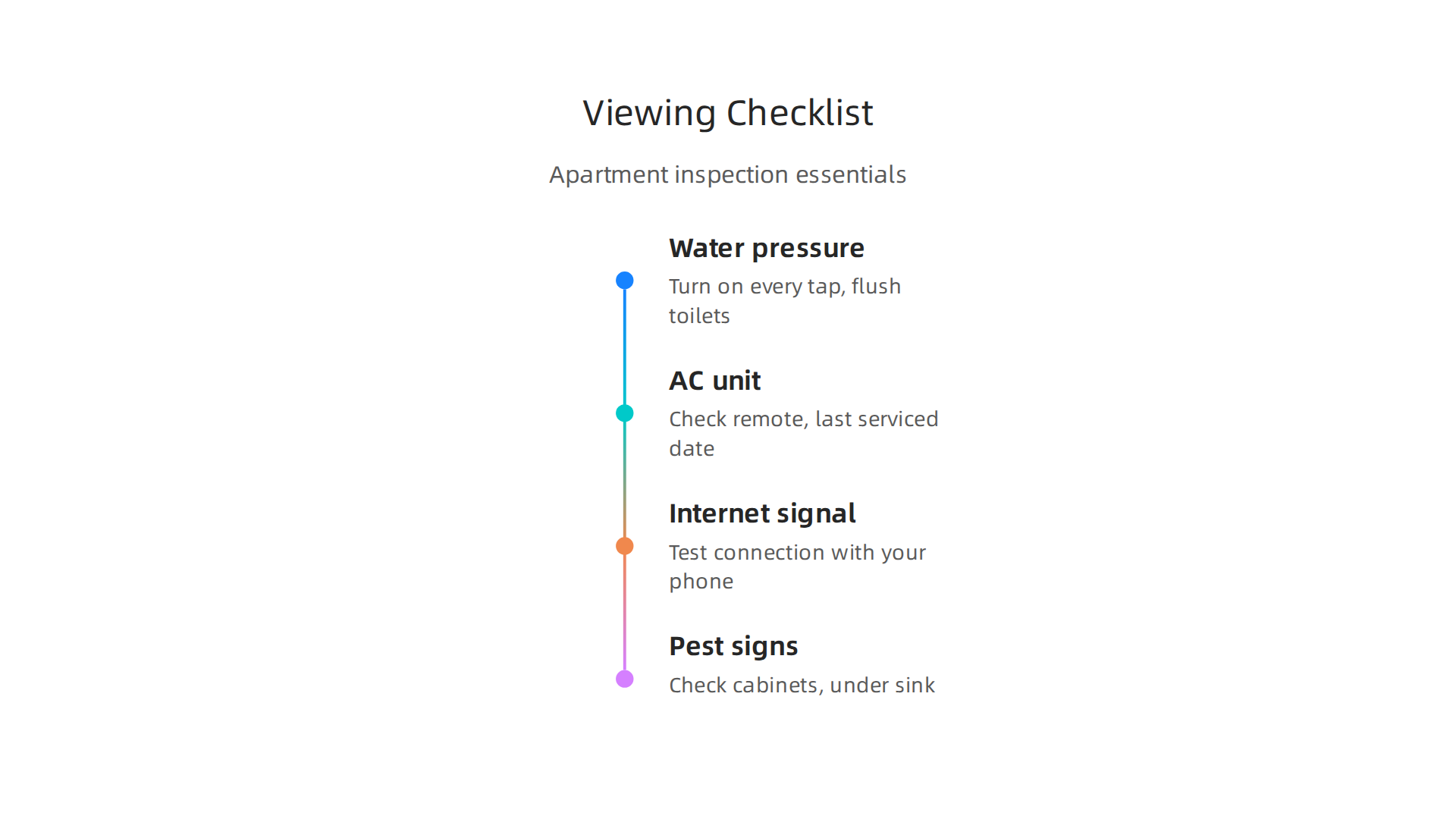 An infographic detailing essential checks to perform during an apartment viewing to avoid future issues.