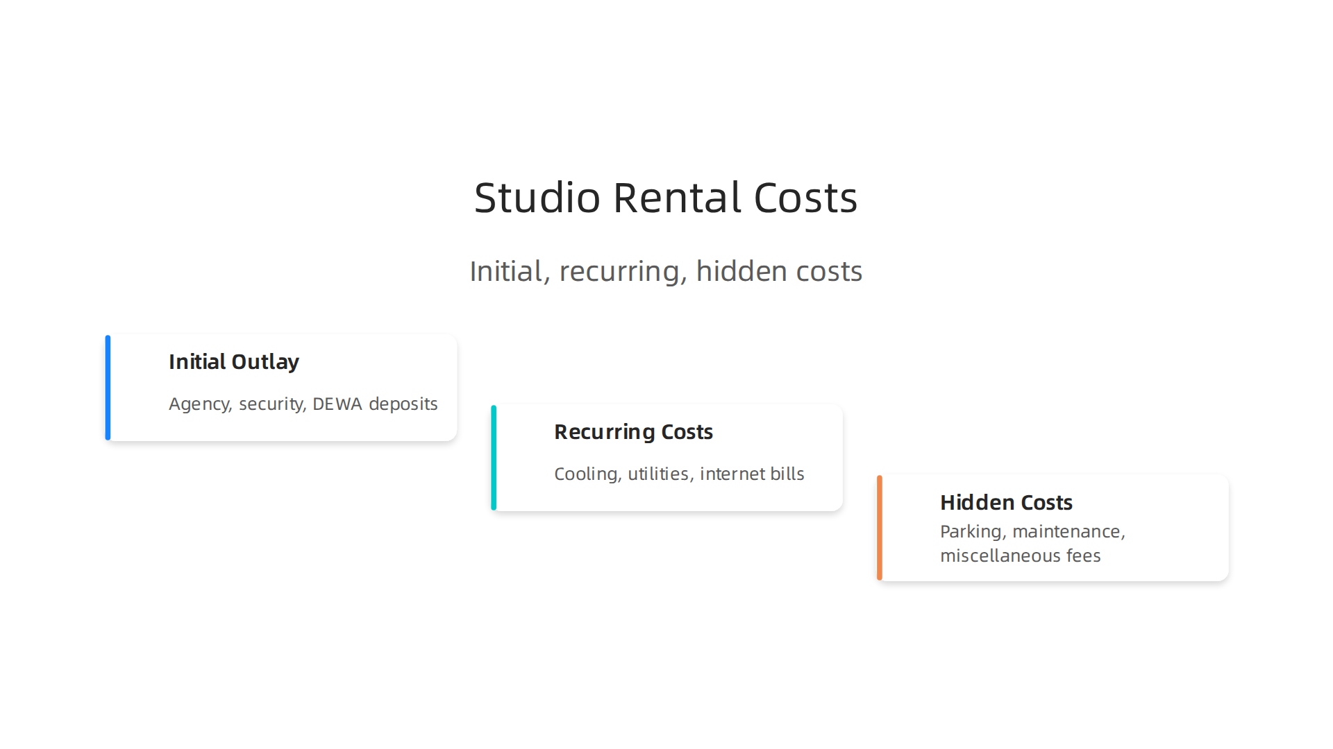 Understand the initial outlay, recurring expenses, and hidden costs associated with renting a studio in Dubai to budget effectively.