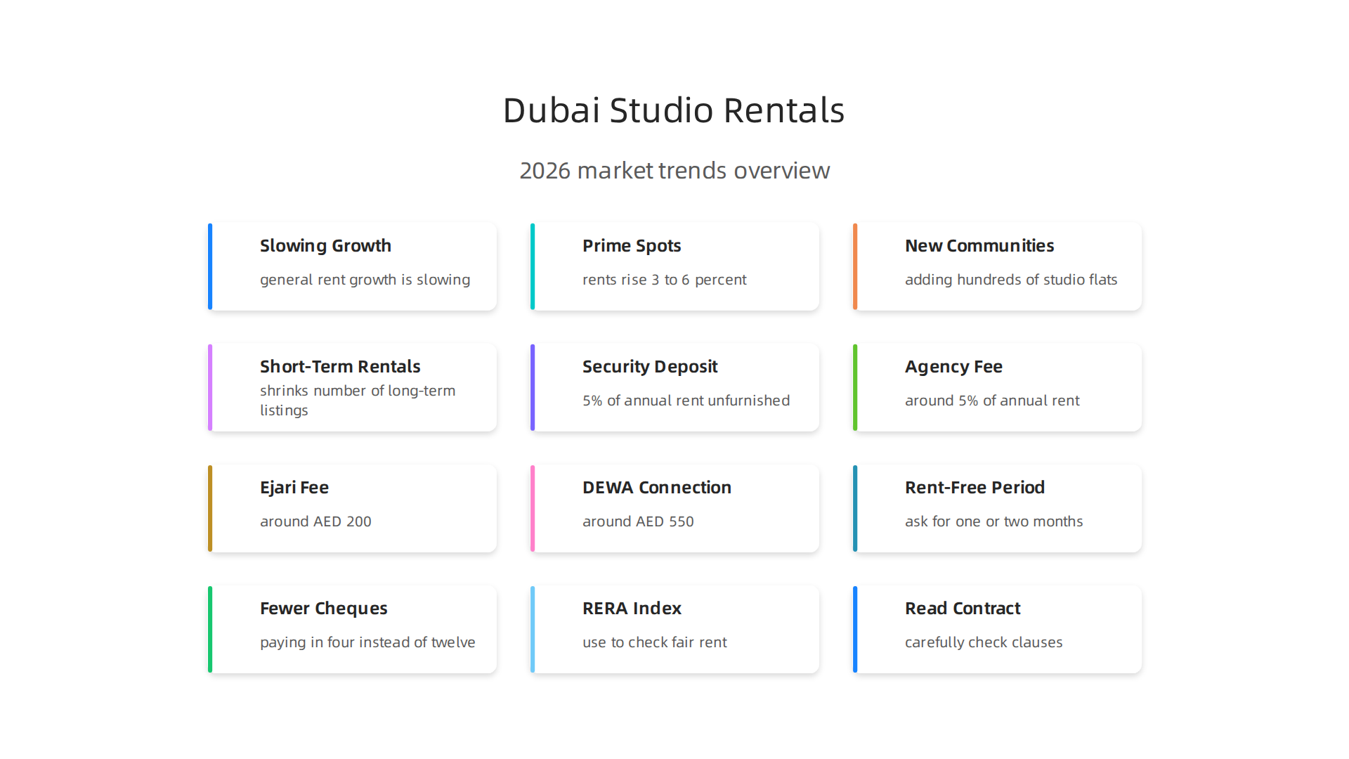 Key trends shaping the Dubai studio rental market in 2026, highlighting shifts in rent growth, demand, and supply.