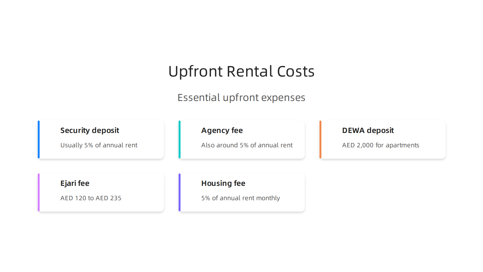Essential upfront expenses to budget for when renting a studio in Dubai.