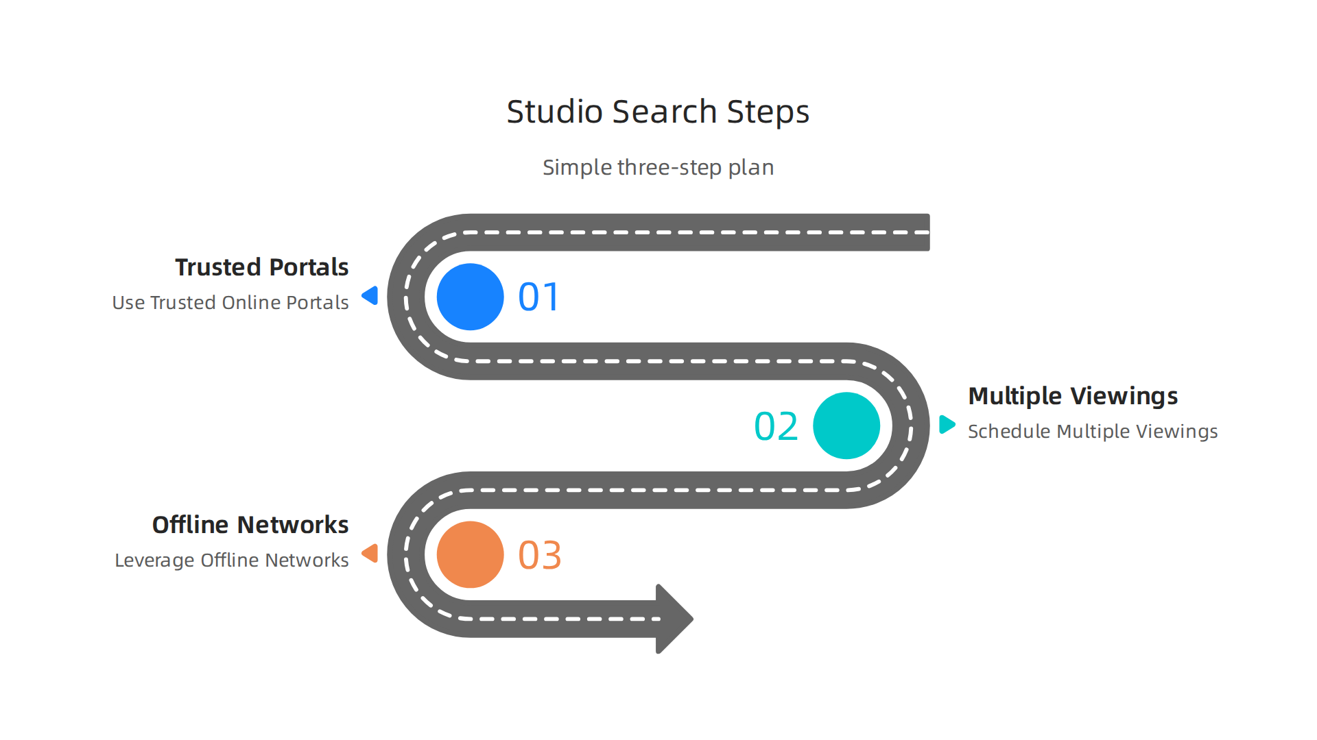 A three-step guide to efficiently search for studio apartments in Dubai.