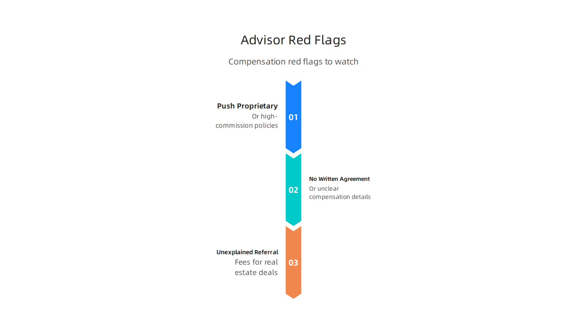 Warning signs indicating potential compensation-driven advice and conflicts of interest.