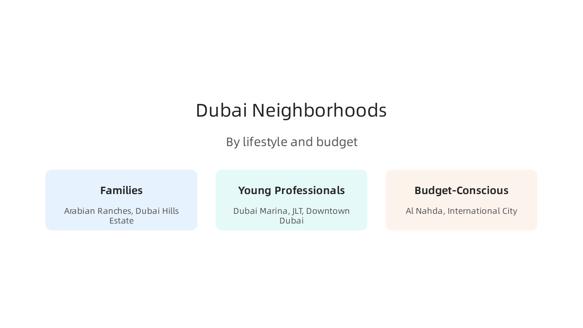 Categorization of Dubai's prime rental neighborhoods, tailored to different lifestyles and budget preferences.