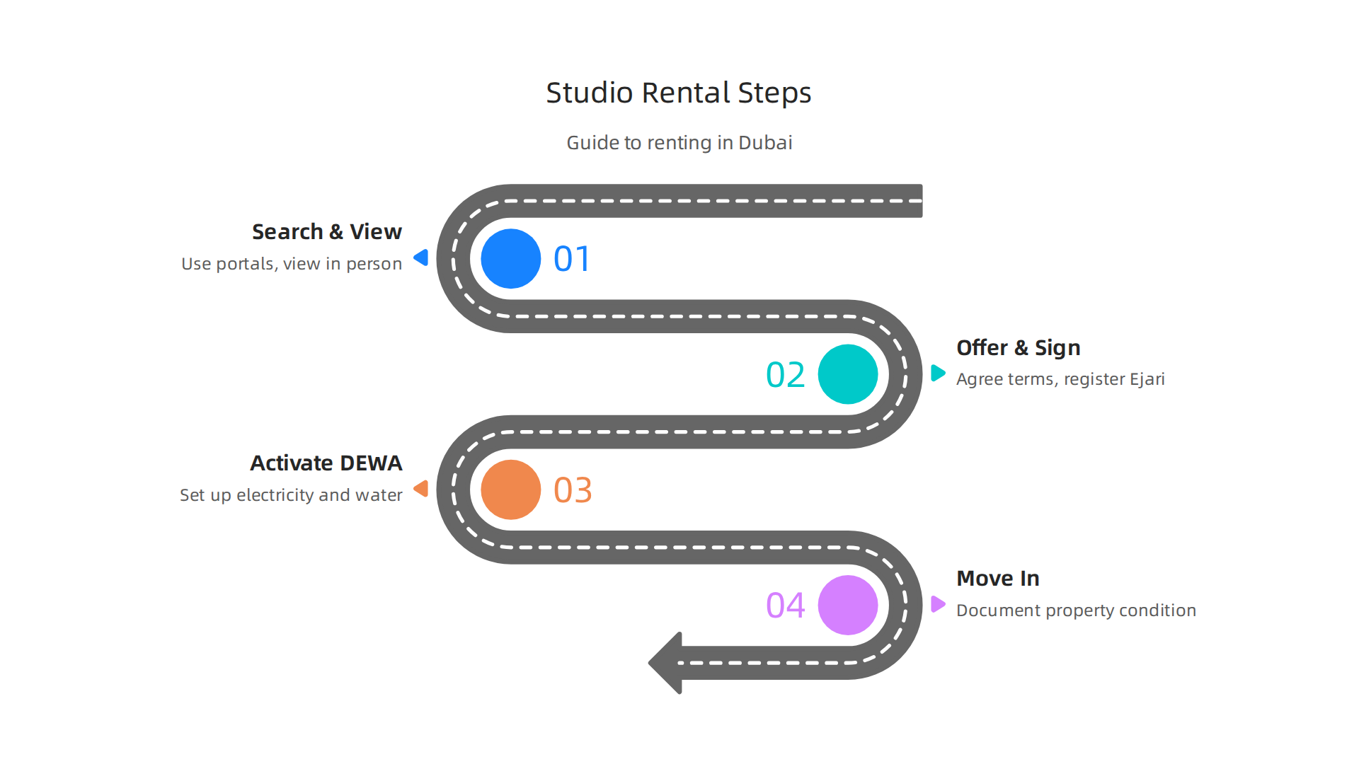 Key reasons why a studio apartment is a smart choice for renters in Dubai in 2026.