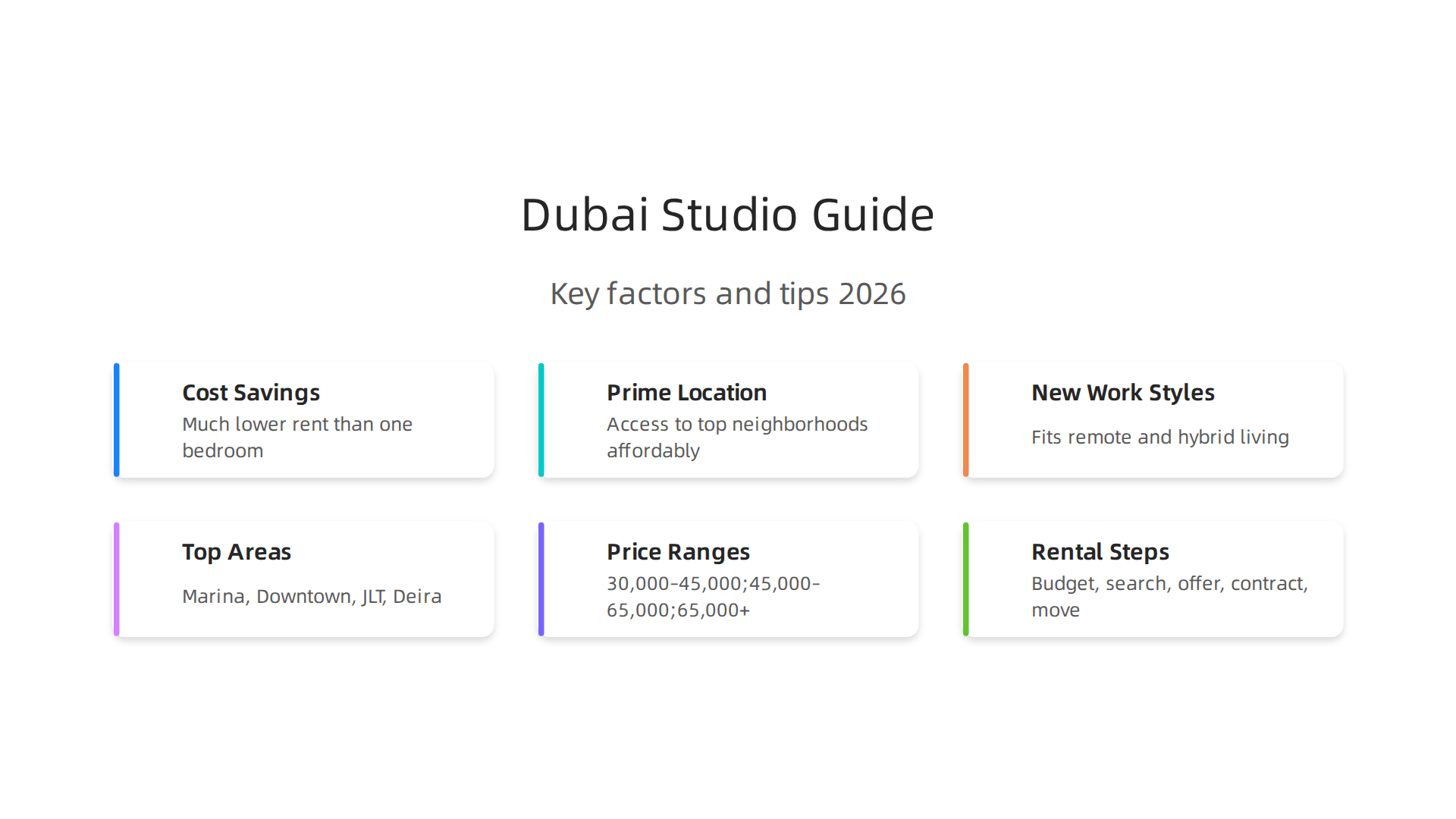 Key factors driving the high demand for studio apartments in Dubai in 2026.