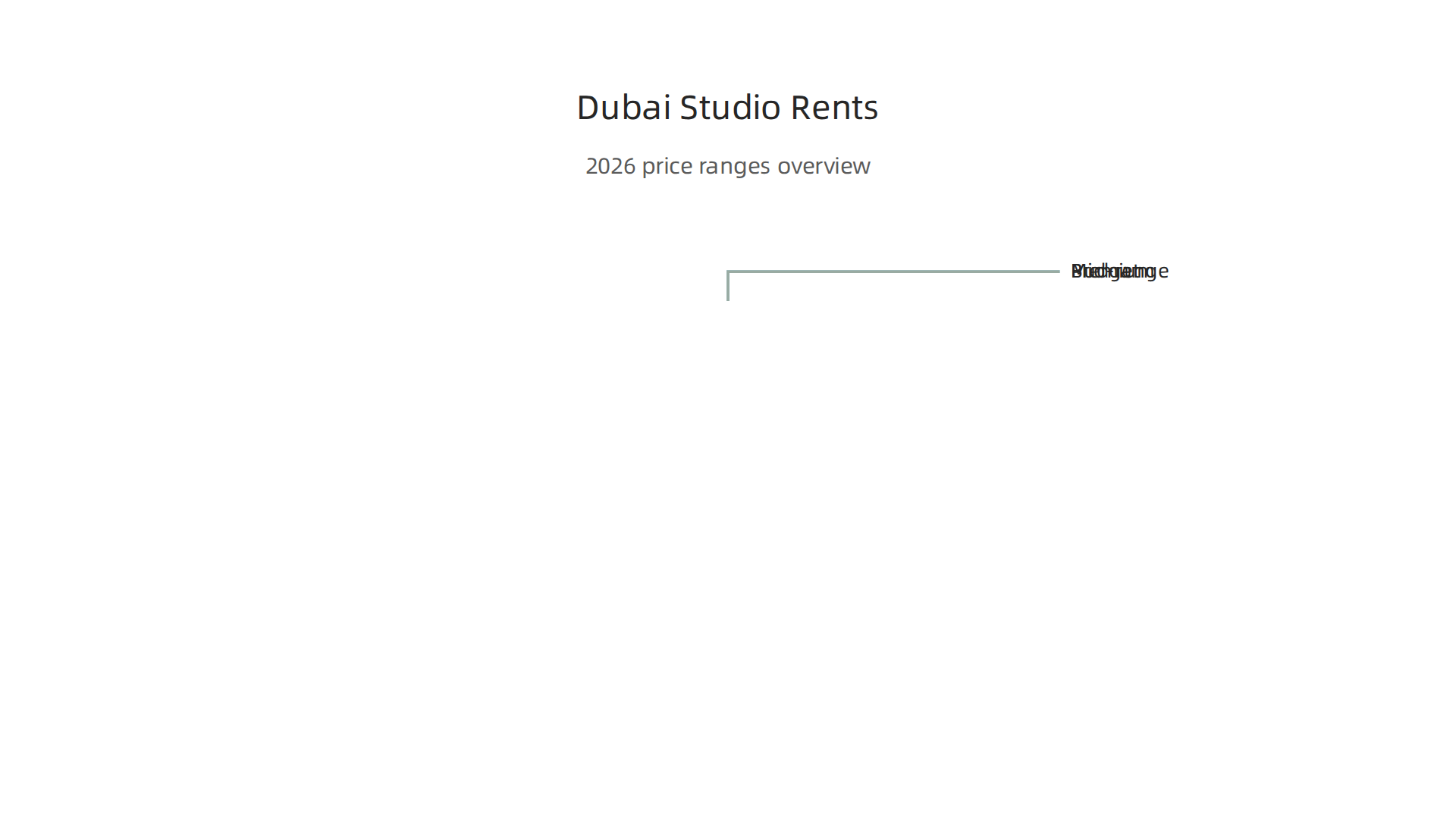 An overview of studio apartment rental price categories and typical locations in Dubai for 2026.