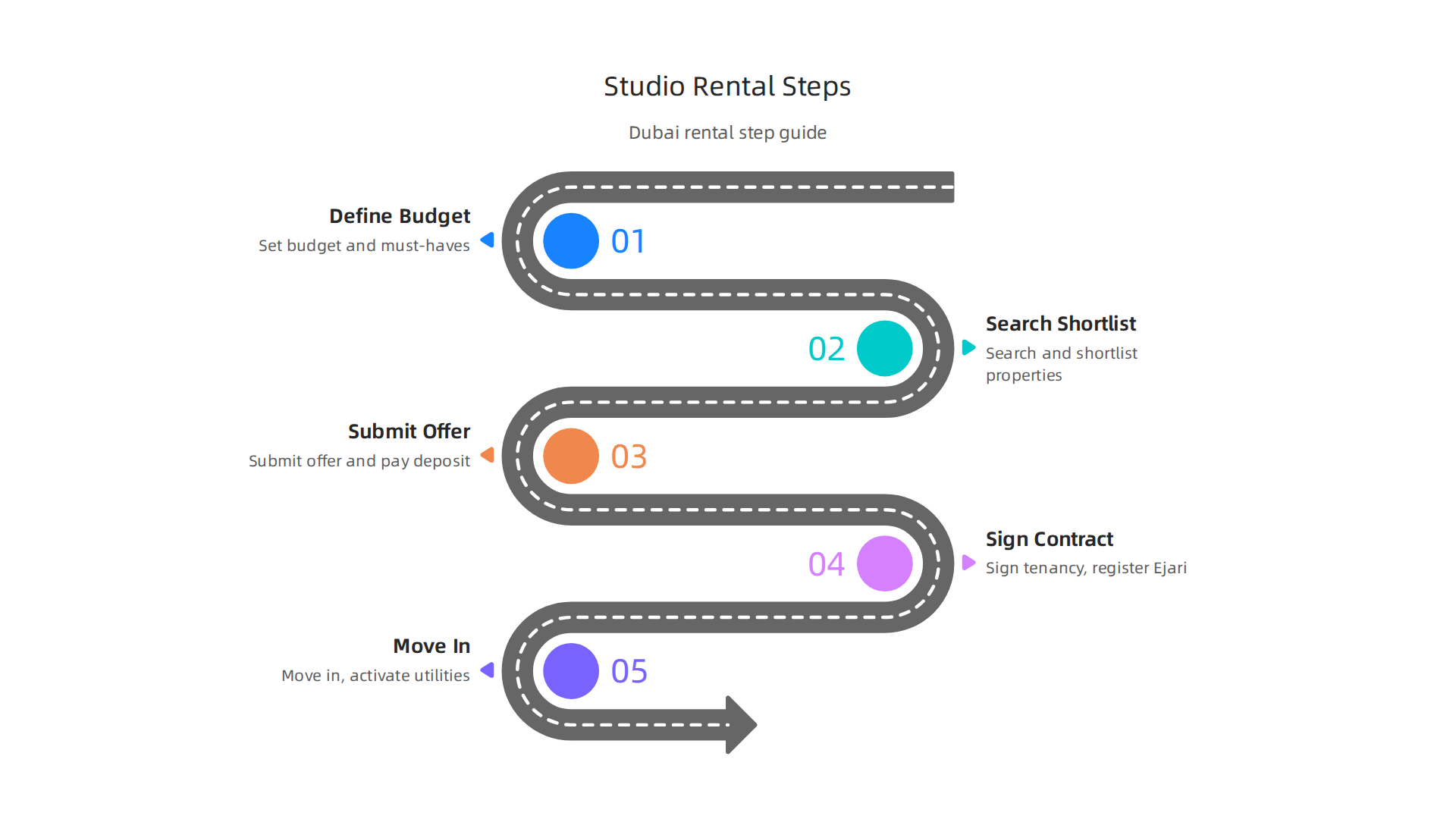 A clear, step-by-step guide to navigating the process of renting a studio apartment in Dubai.