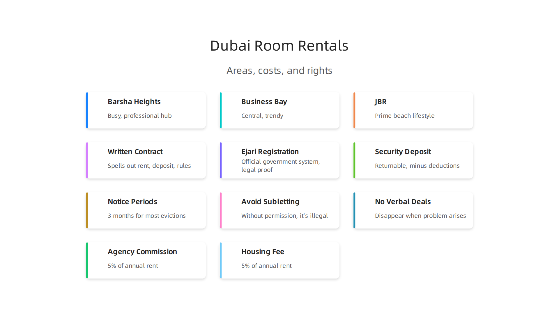 Key areas in Dubai for room rentals, showing typical monthly costs and general vibe.