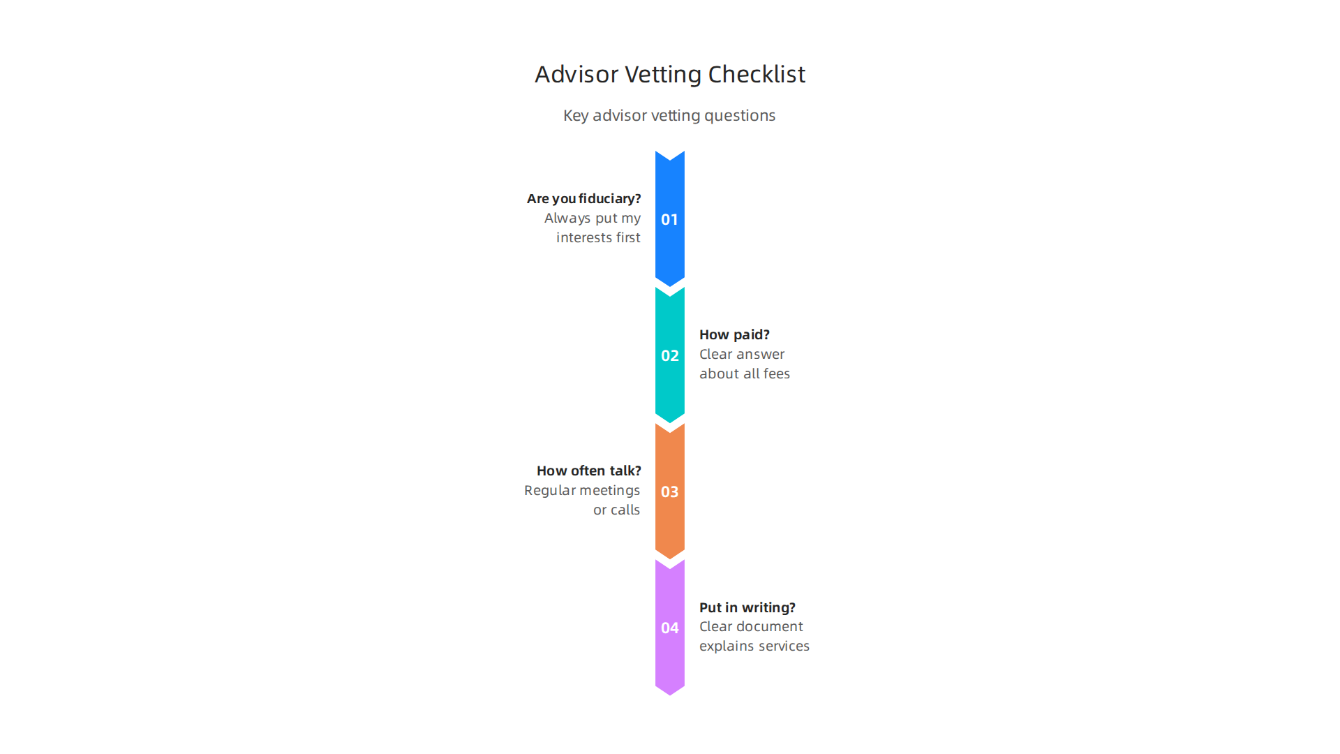 Essential questions to ask a potential financial advisor to ensure alignment with your wealth goals.