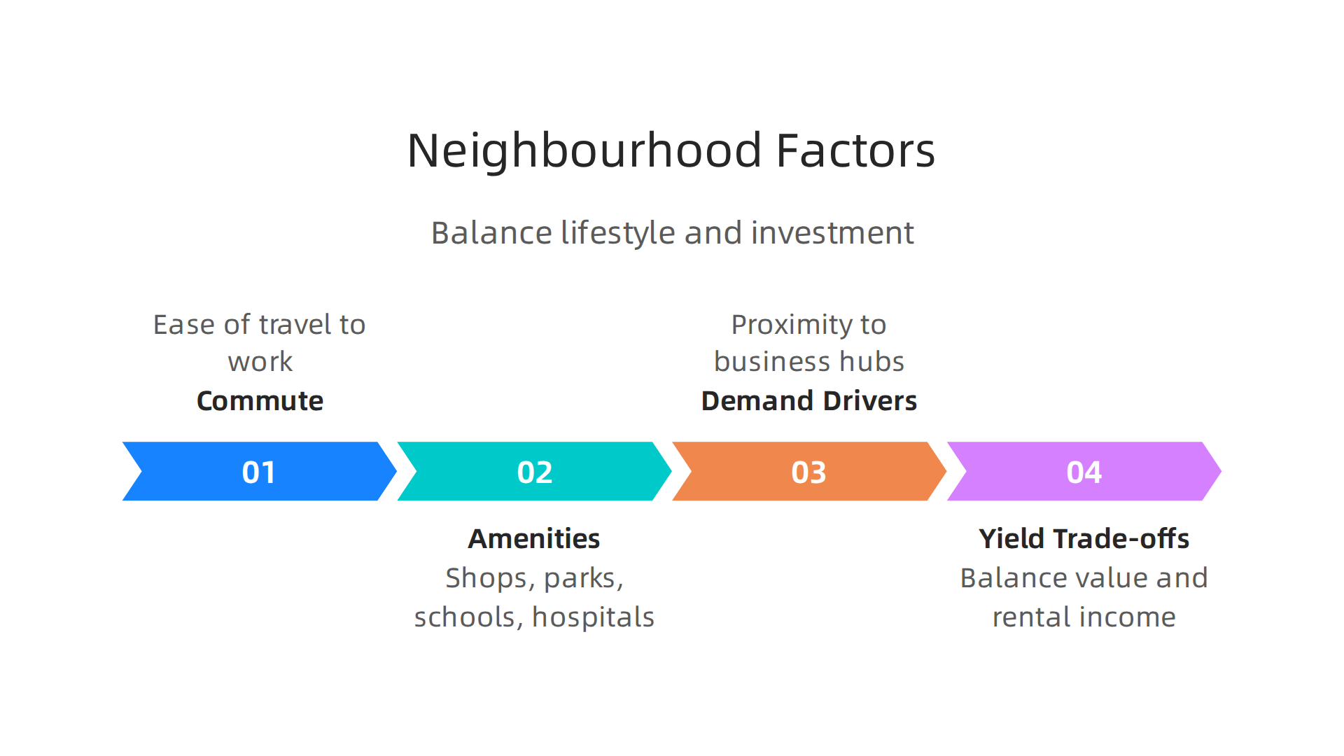 Key considerations for selecting the ideal neighbourhood in Dubai, balancing lifestyle and investment goals.