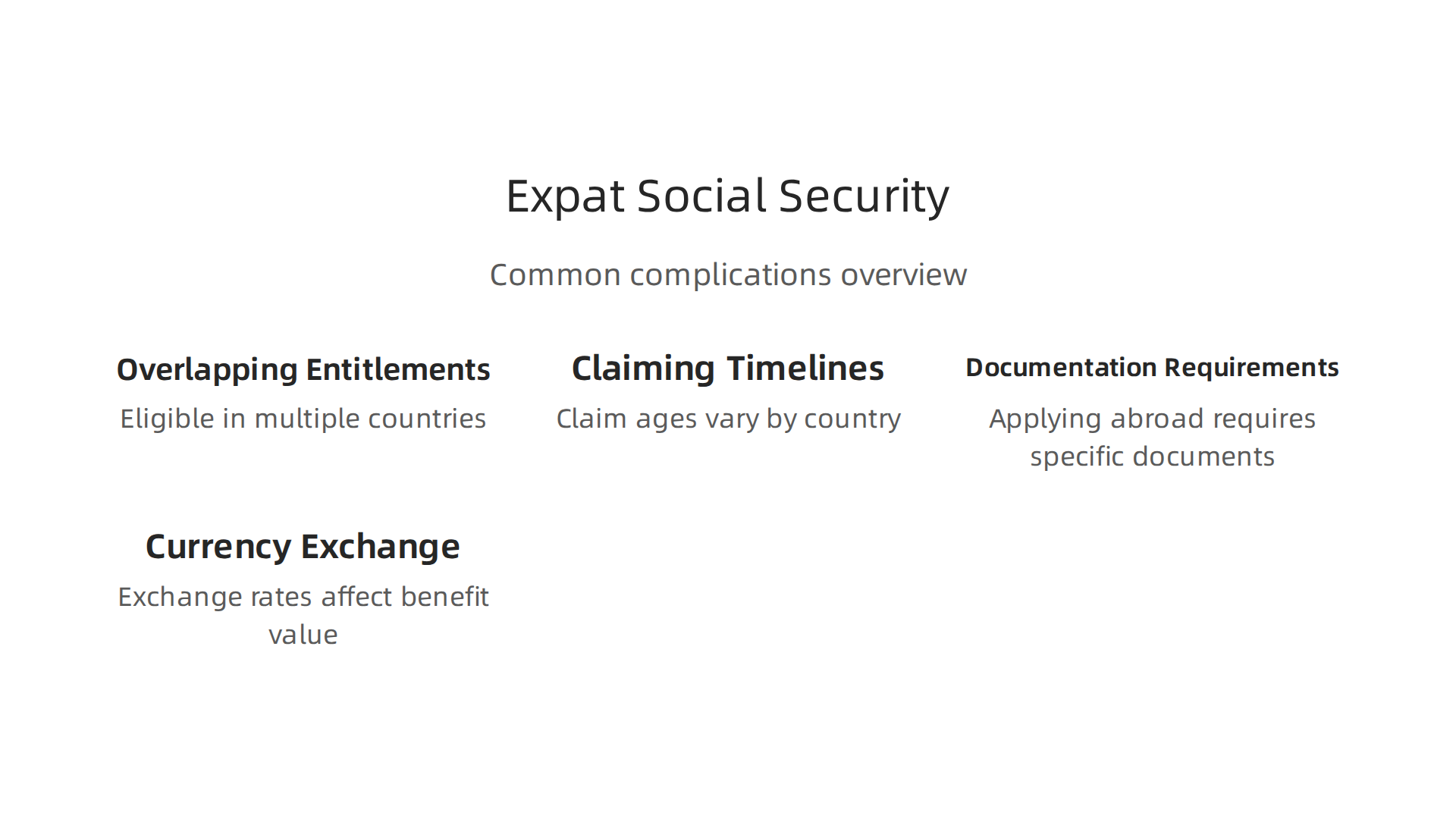 Expats face unique complexities when dealing with Social Security, from overlapping benefits to currency fluctuations.
