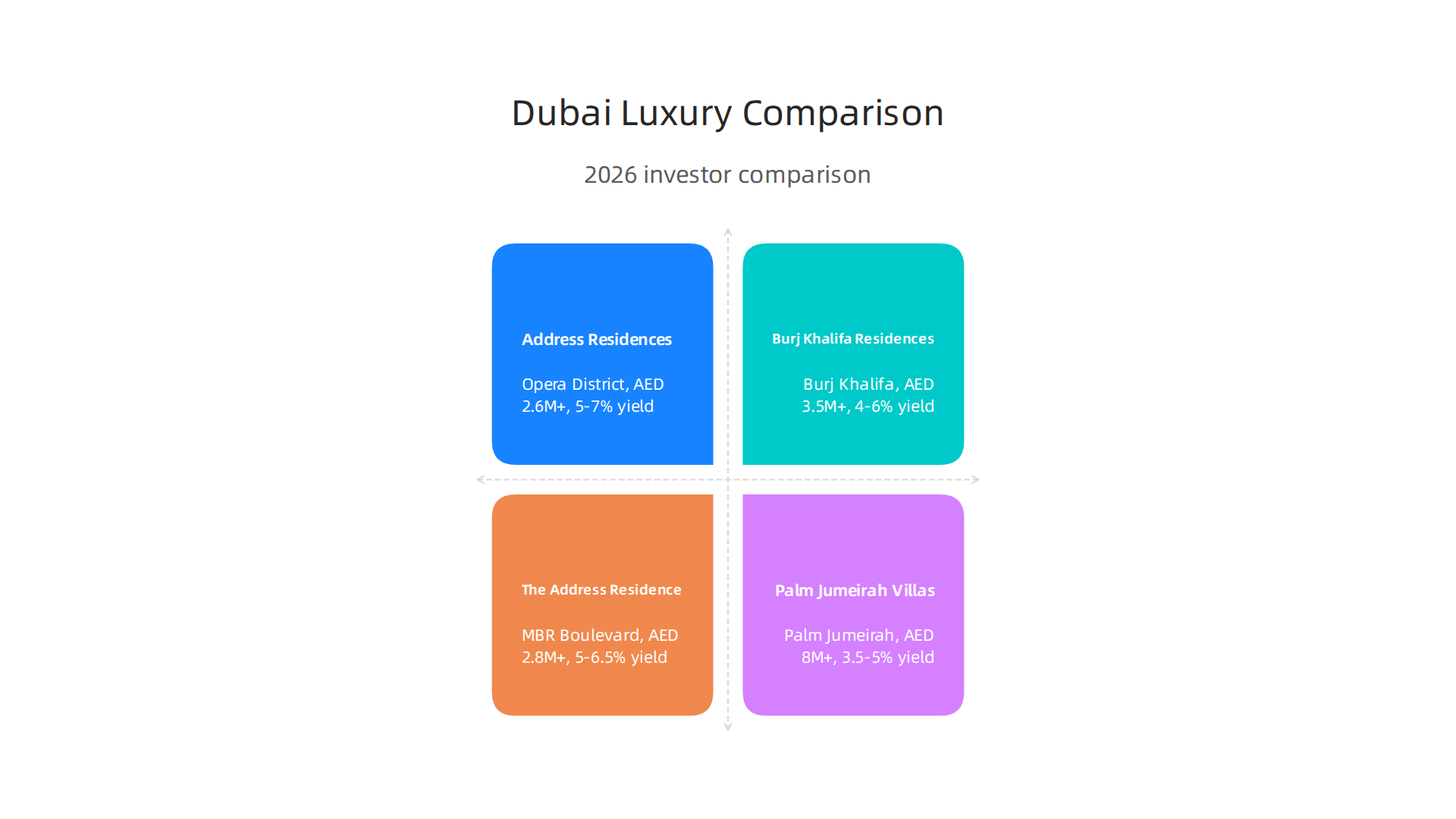 Comparative analysis of Address Residences Dubai Opera against other prominent luxury properties in Dubai.