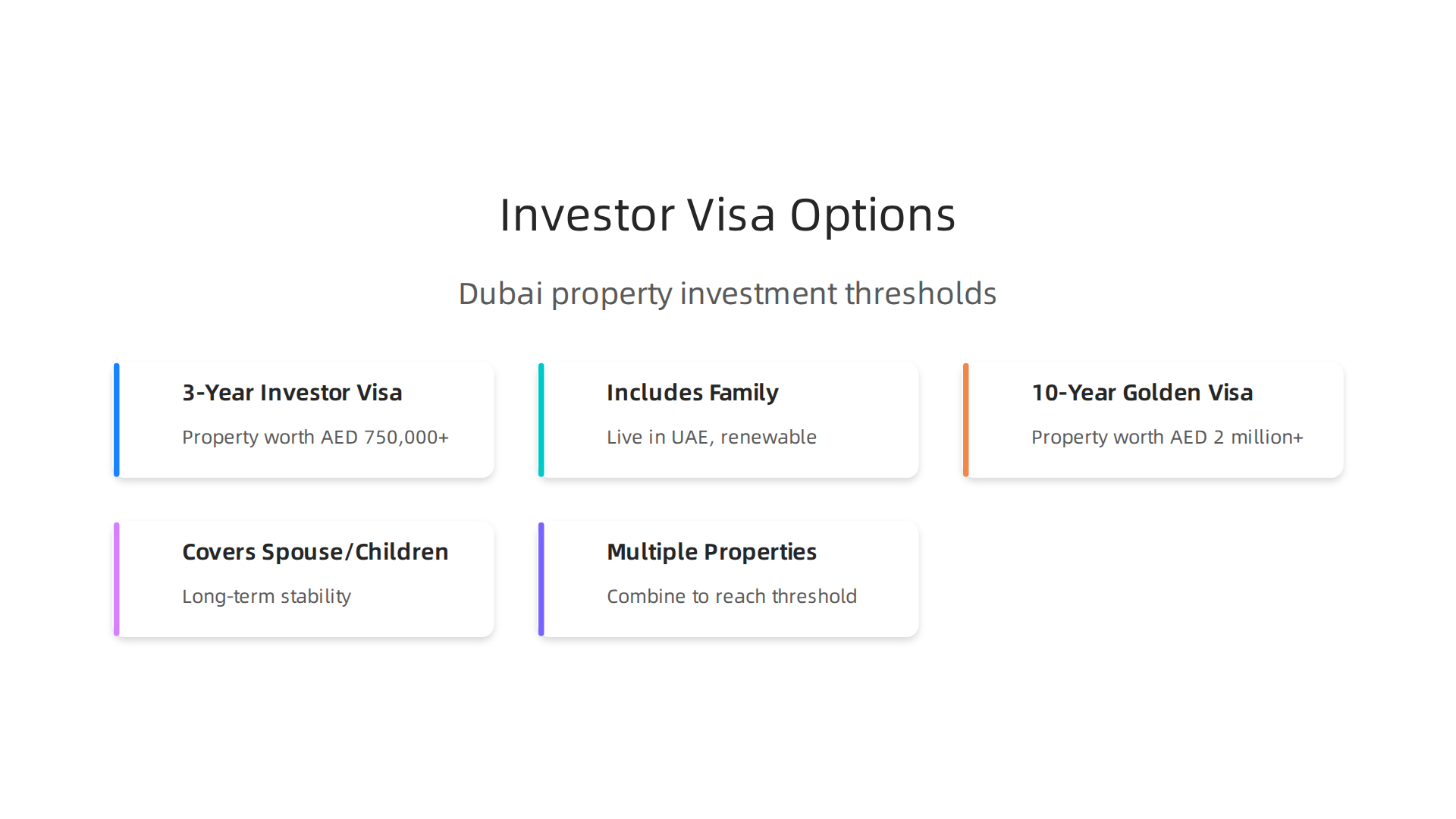 Explore the property investment thresholds for qualifying for 3-year and 10-year residency visas in Dubai.