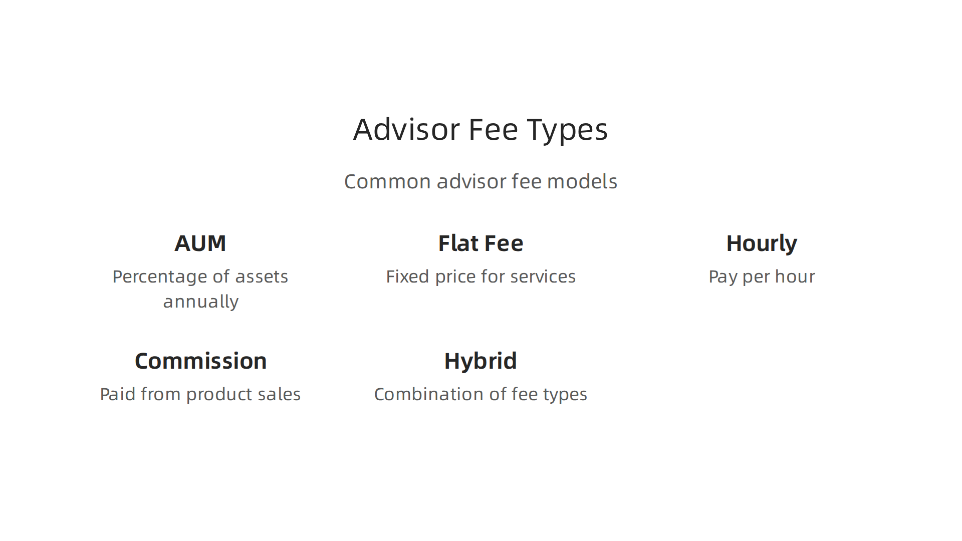 An overview of common financial advisor fee models, from percentage-based to fixed and hourly rates.