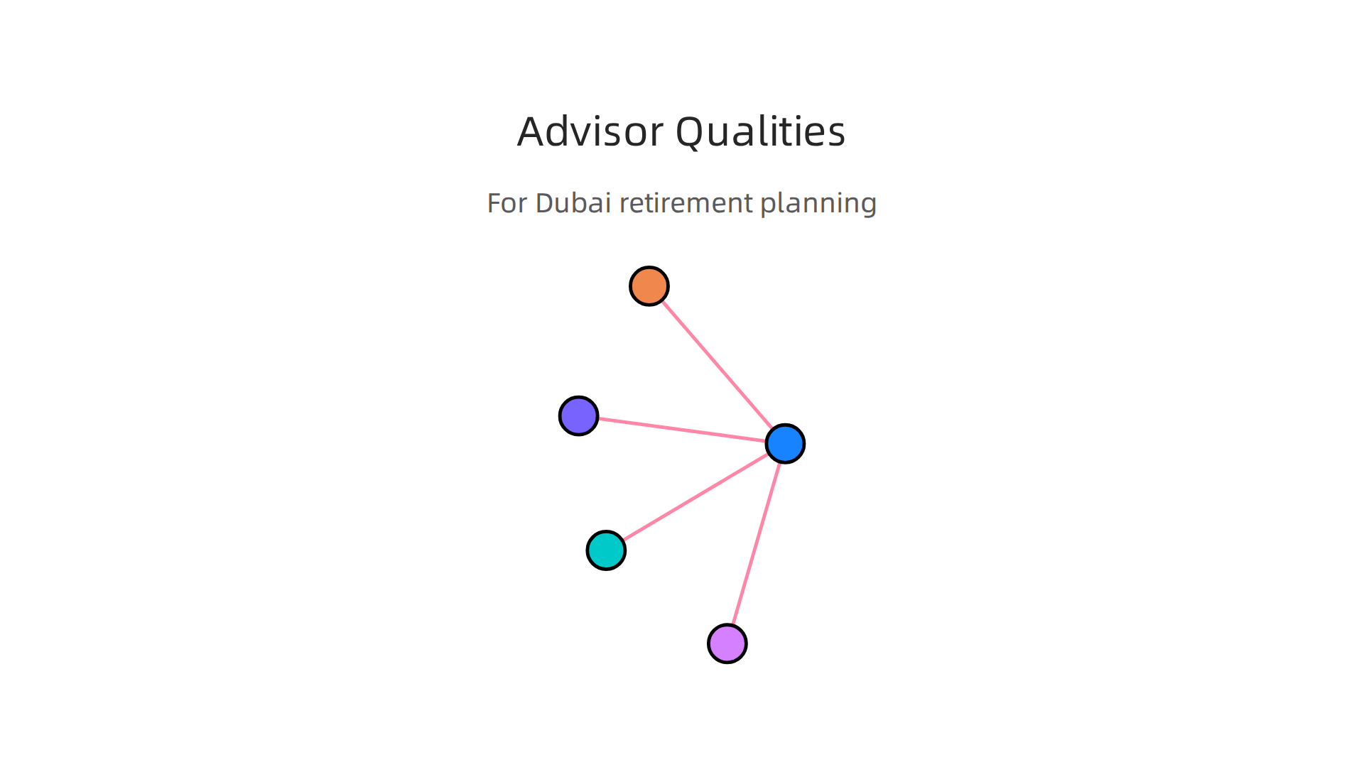 Essential characteristics and certifications to look for in a financial advisor specializing in retirement and property.