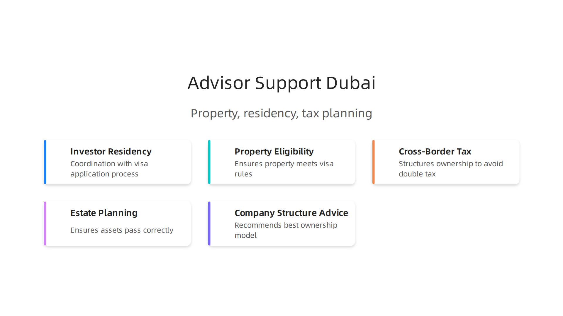 How a financial advisor supports investors with Dubai property for residency, tax, and estate planning.