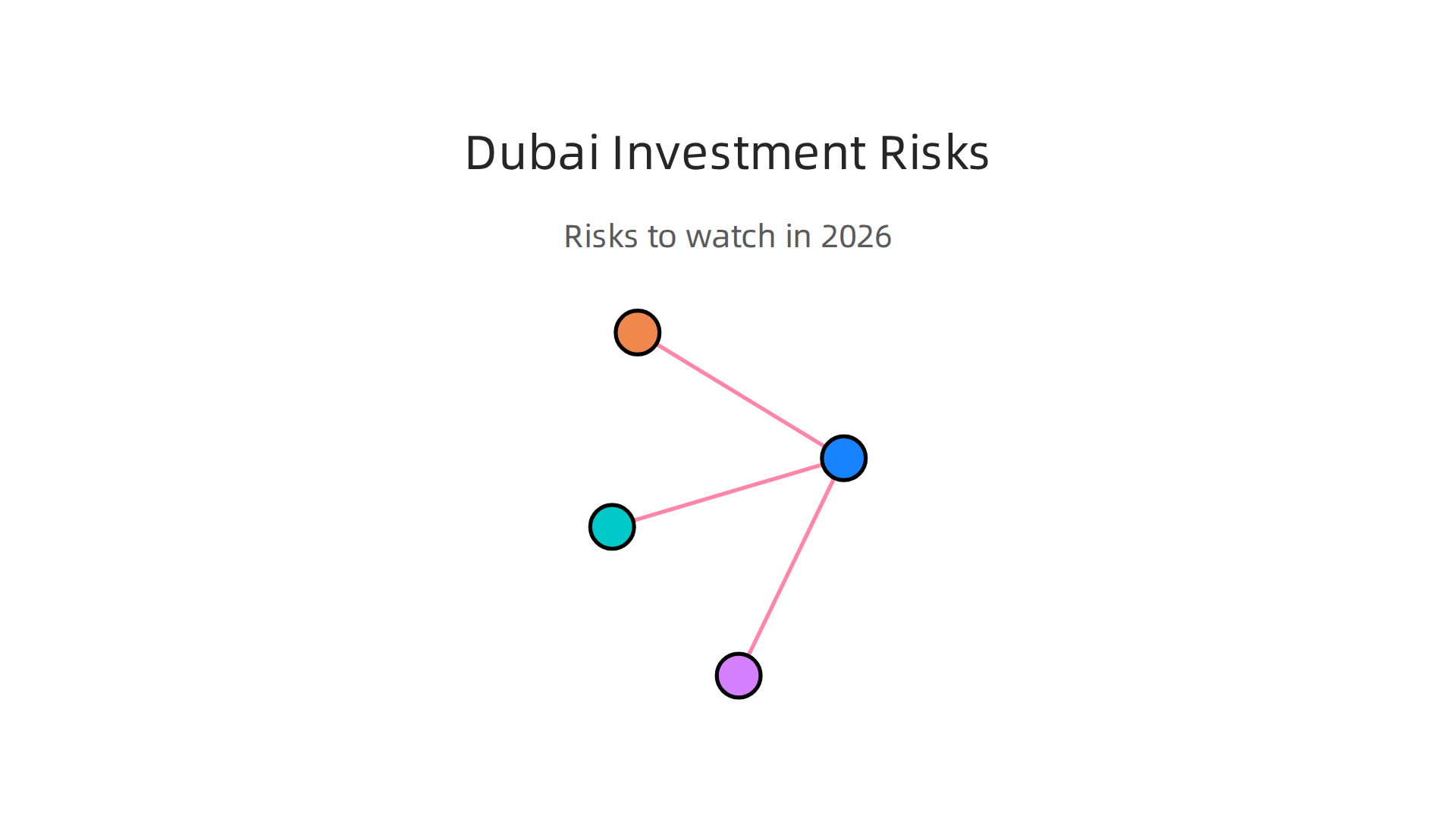 Proactive planning for market downturns, tenant issues, currency shifts, and regulatory changes is essential for Dubai property investors.