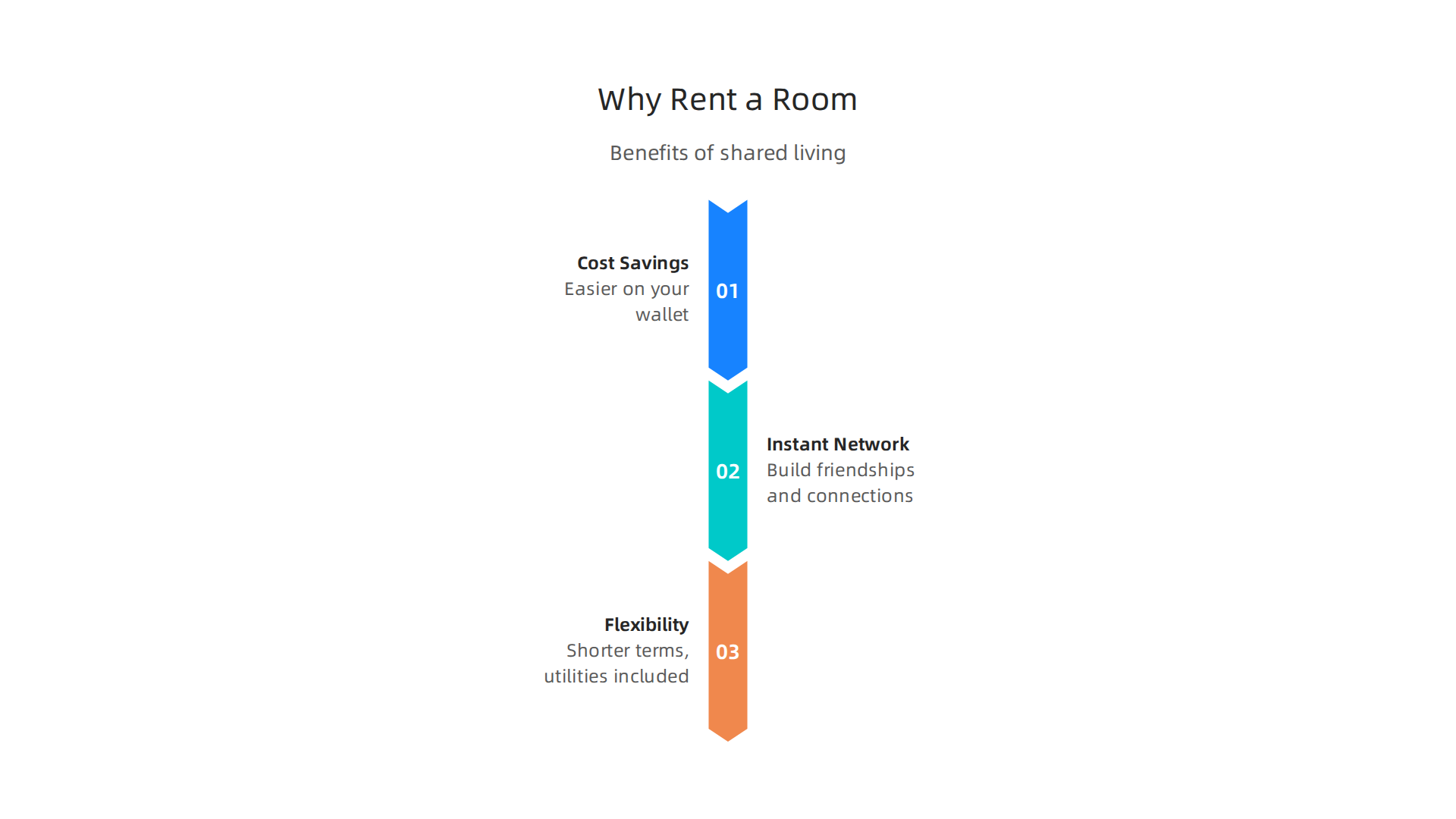 Discover the key advantages of choosing shared accommodation over a full apartment in Dubai.