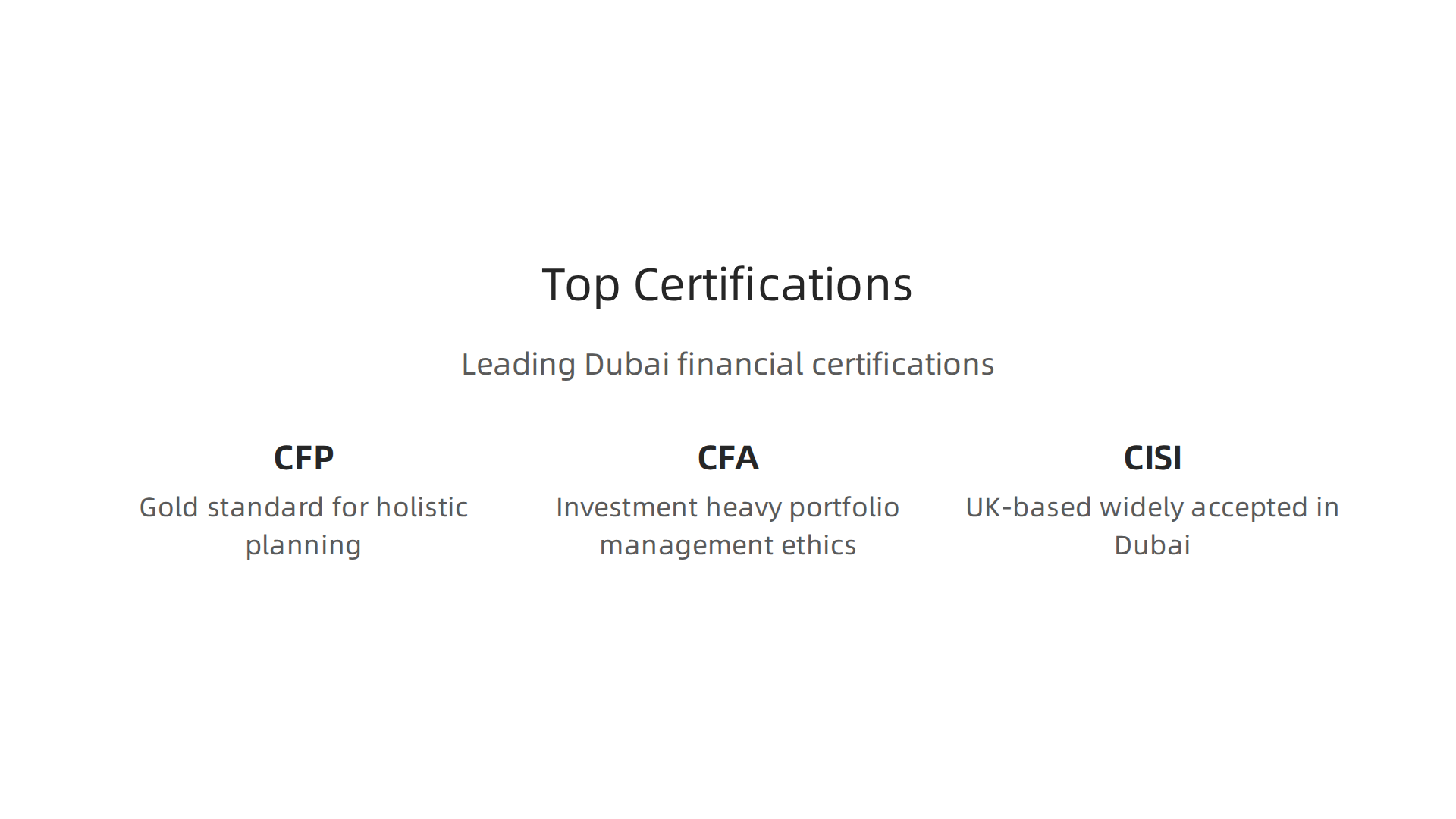 Overview of the leading certifications essential for financial advisors in Dubai.