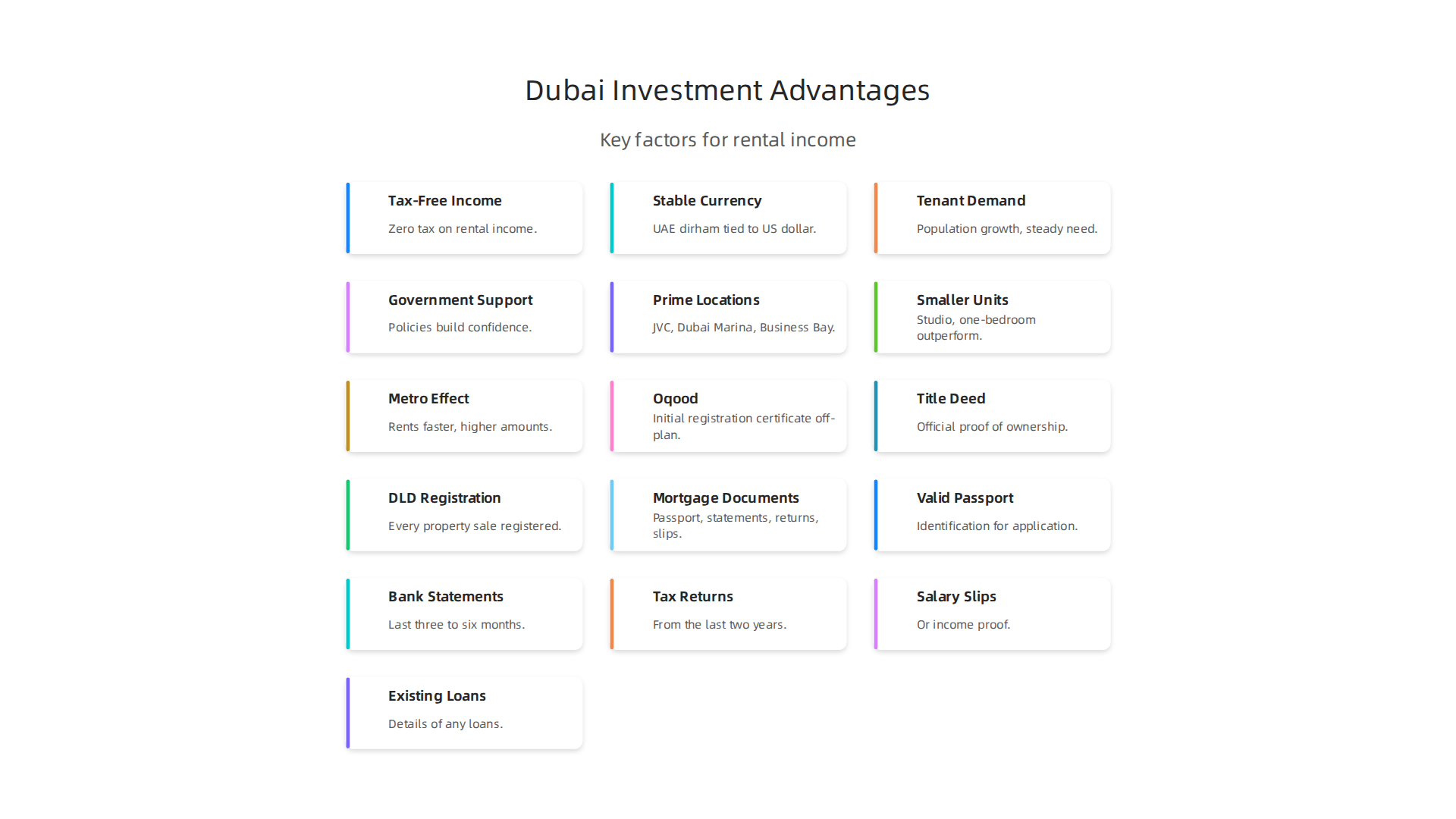 Breakdown of key factors making Dubai a leading market for rental income, highlighting tax benefits, demand, and government support.