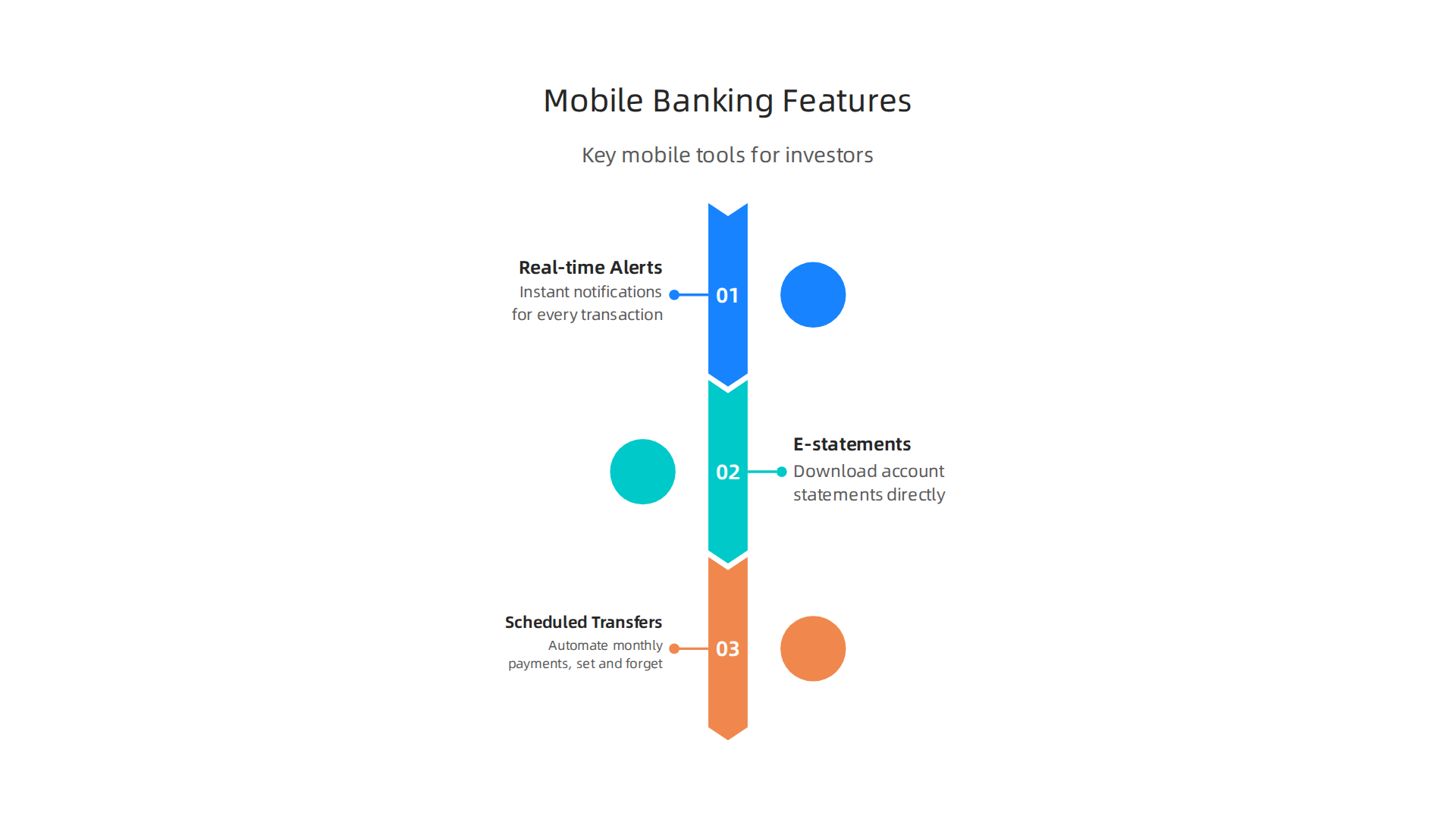 Key mobile banking features that empower property investors to manage their finances efficiently and avoid errors on the go.