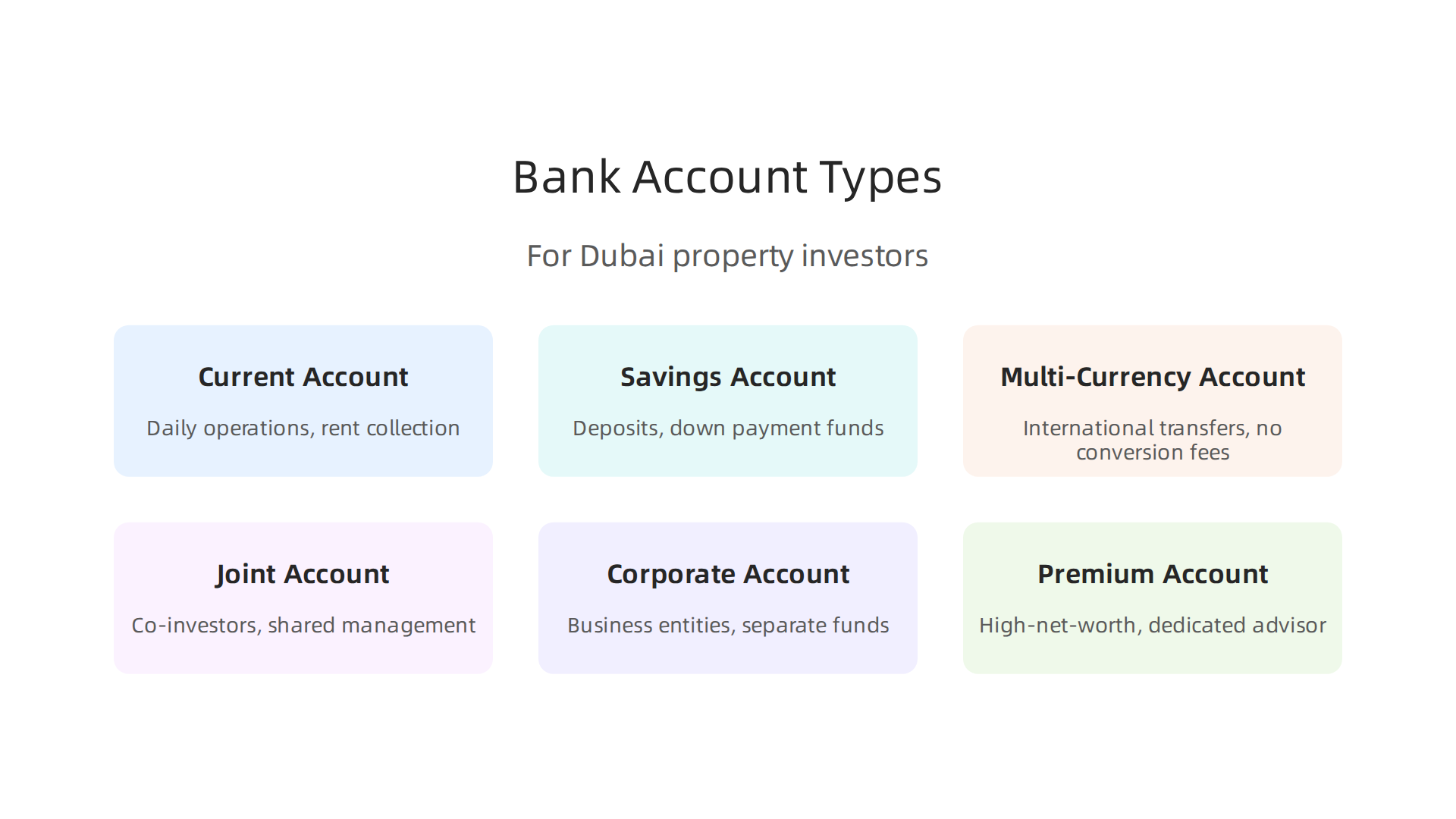 A clear overview of different bank account types and their suitability for various aspects of property investment in Dubai.