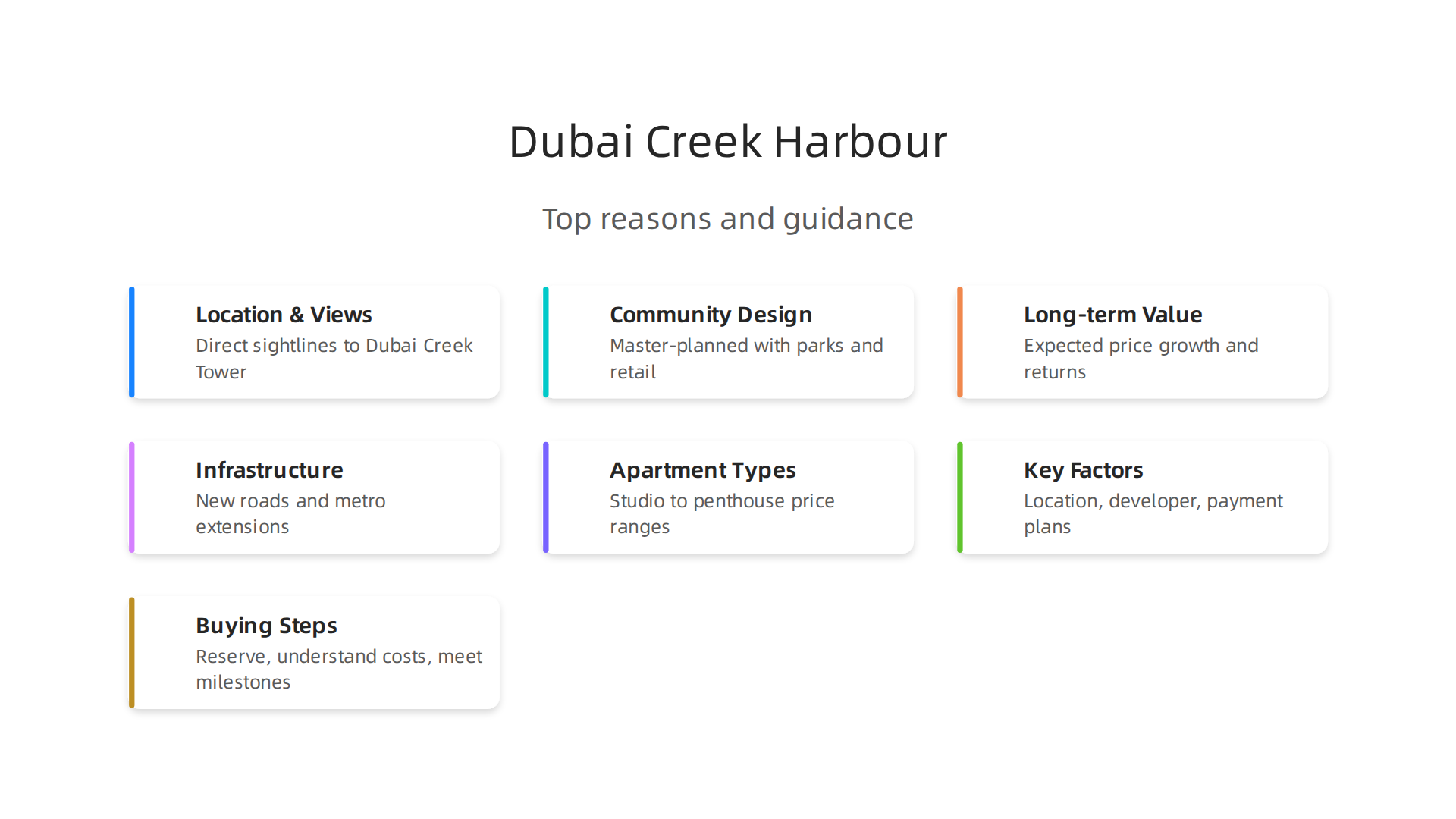 Understand the key differentiators that make Dubai Creek Harbour a premier investment and living destination in 2026.