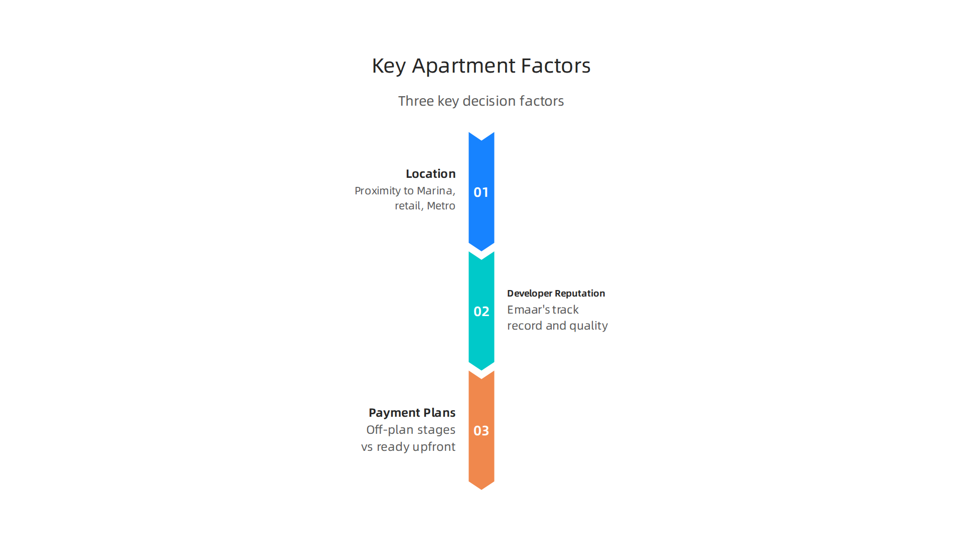 Consider these critical factors when selecting your ideal apartment in Dubai Creek Harbour.