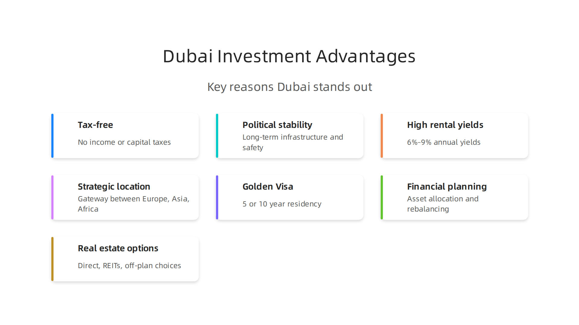 Understand the key reasons Dubai stands out as a top global destination for wealth management and property investment.
