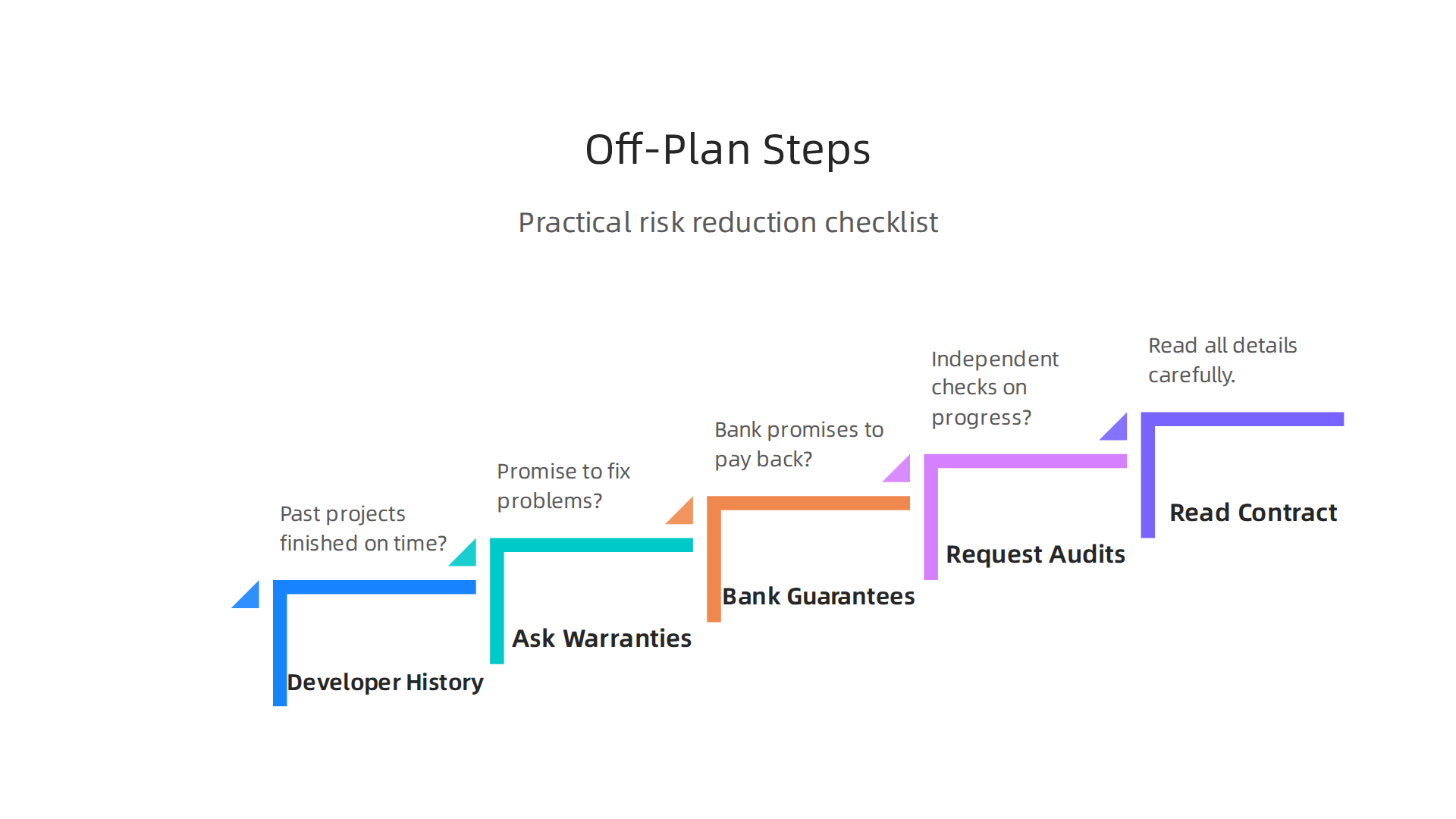 Practical steps to minimize risks when investing in off-plan properties in Dubai.