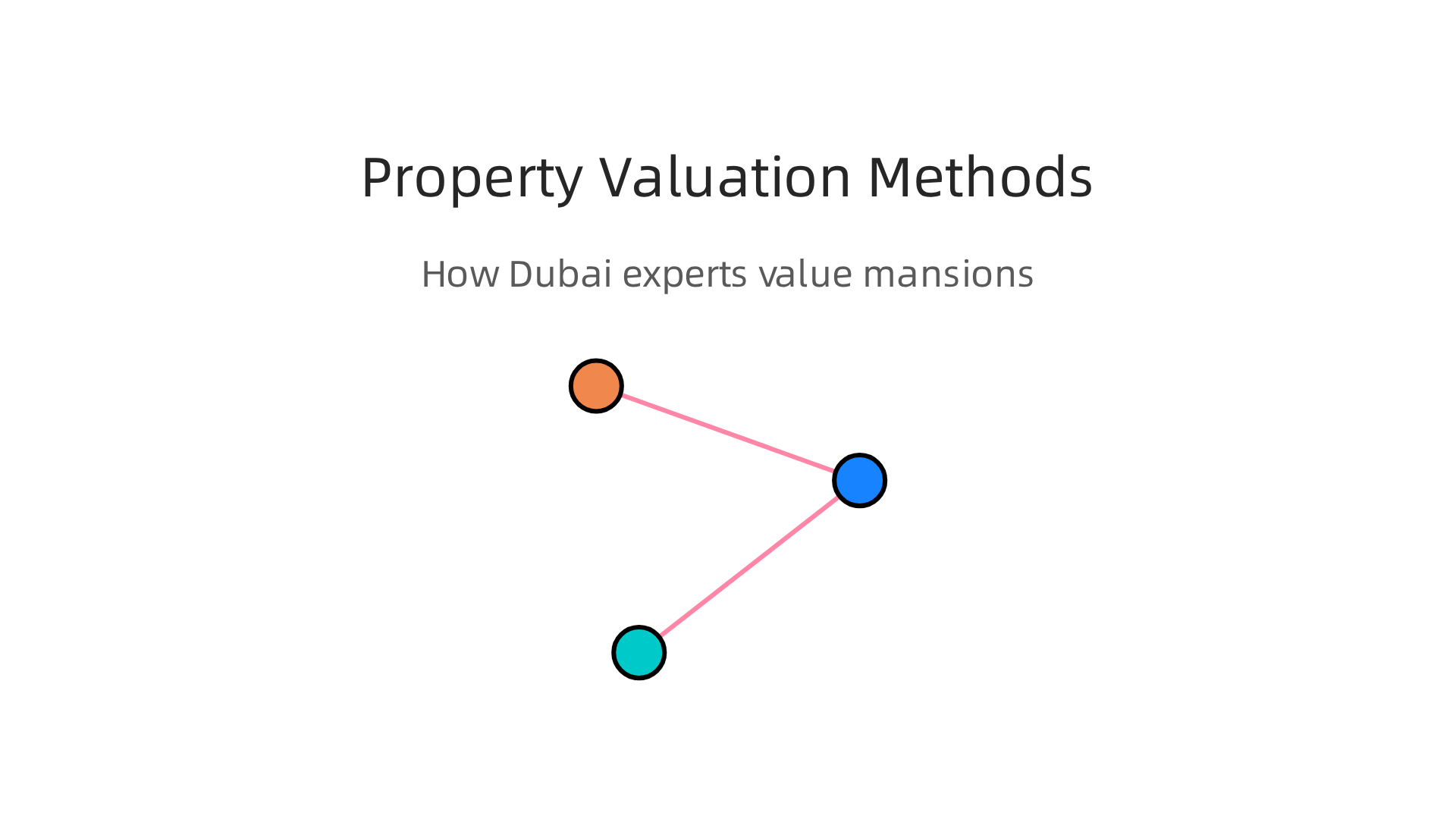 Explore the primary methods used by Dubai's real estate experts to accurately value properties, from comparable sales to income potential.