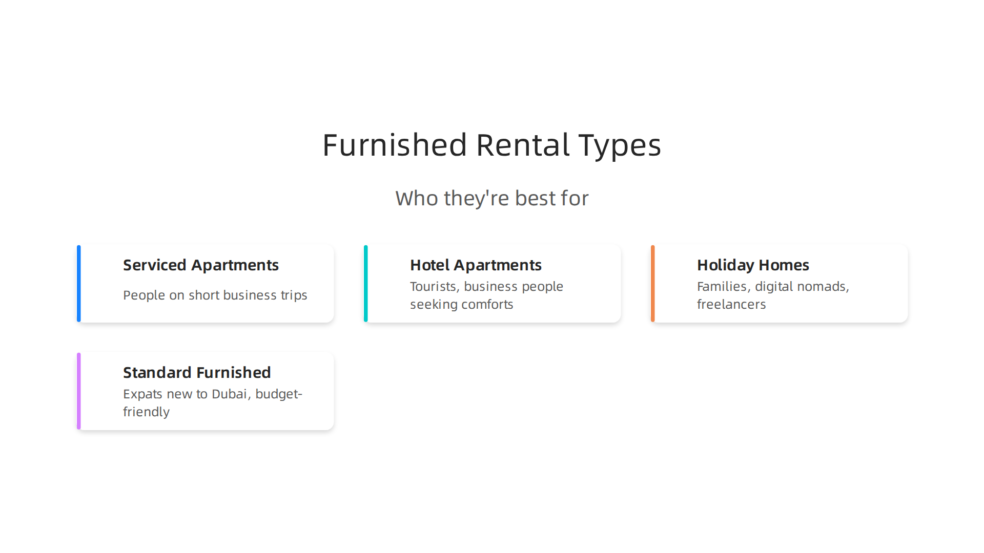 A comparison of different furnished monthly rental types and their ideal occupants in Dubai.