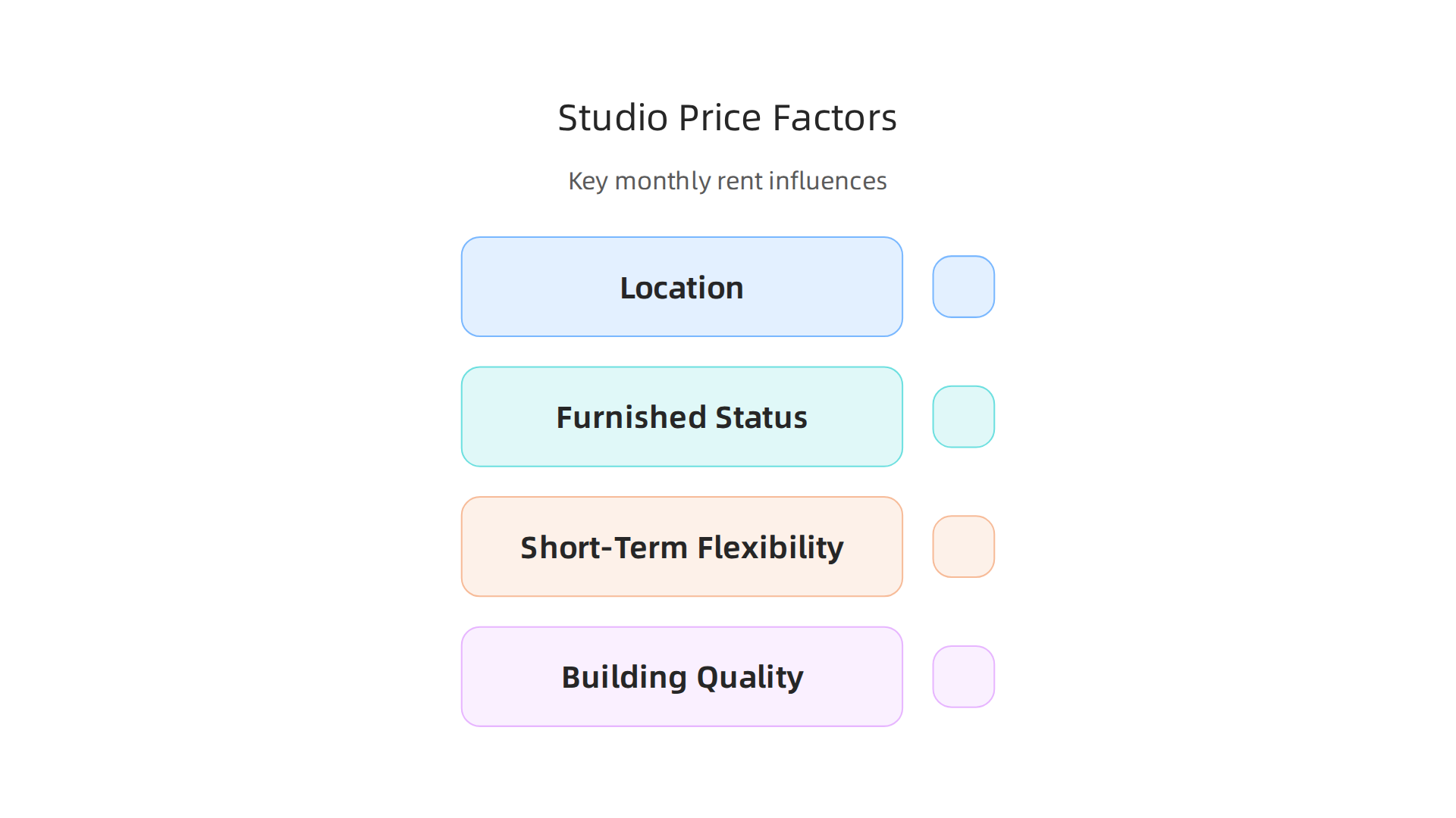 Key elements that influence the monthly rental cost of a studio apartment in Dubai.