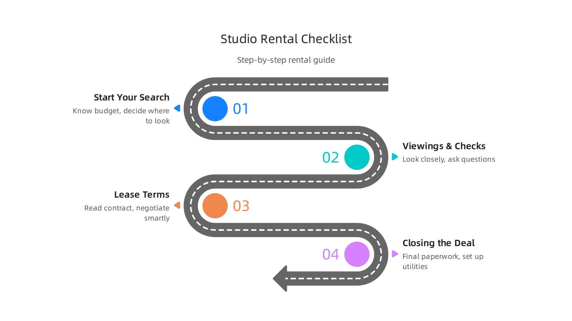Step-by-step guide for finding, negotiating, and closing a monthly studio rental in Dubai.