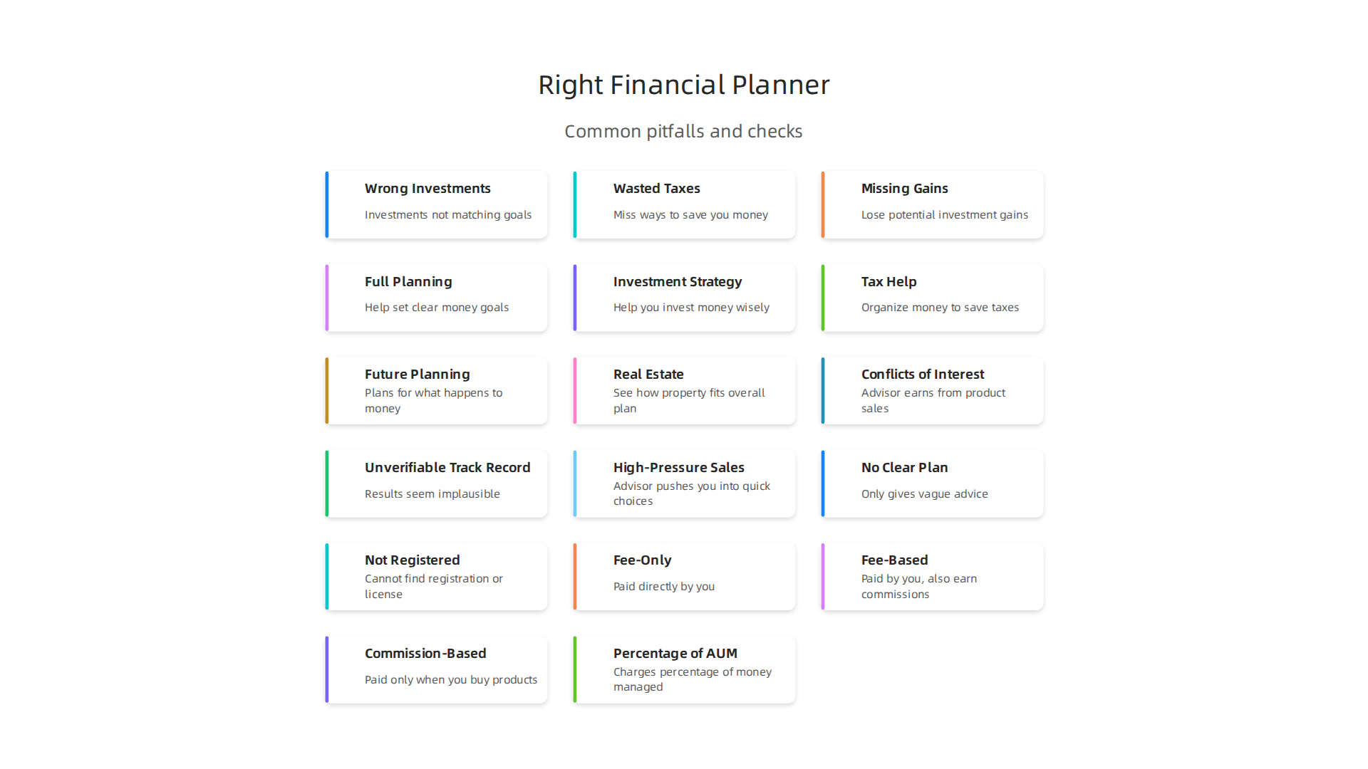 Visualizing the common pitfalls and problems faced when a comprehensive financial planner is not chosen correctly in Dubai.