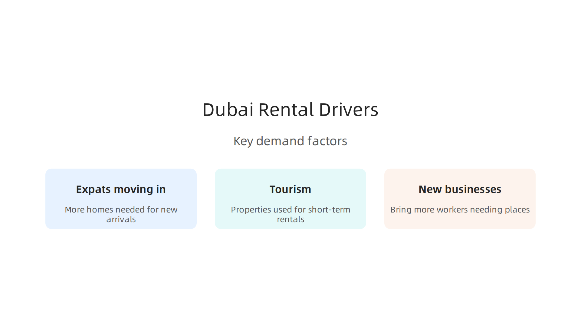 Key factors influencing the high demand for rental properties in the dynamic Dubai market.