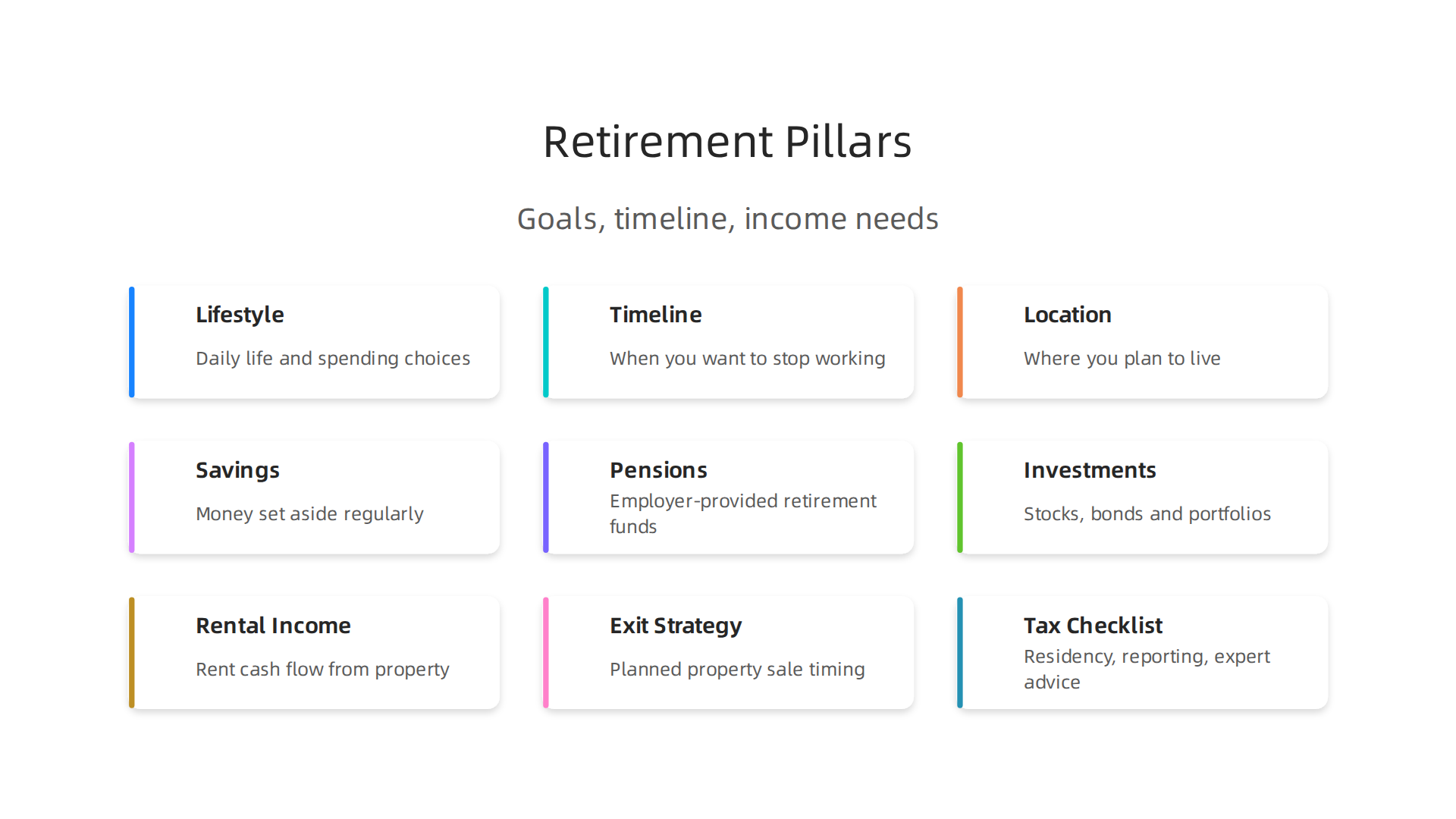 Key factors to consider when setting your retirement goals and developing a robust financial plan.