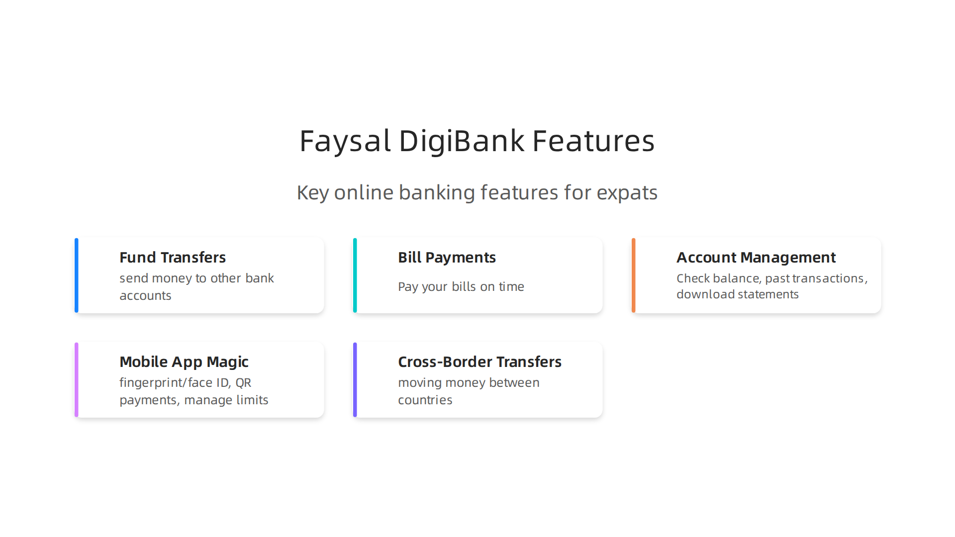 Key features of Faysal Bank's online banking, simplifying financial management for expats.